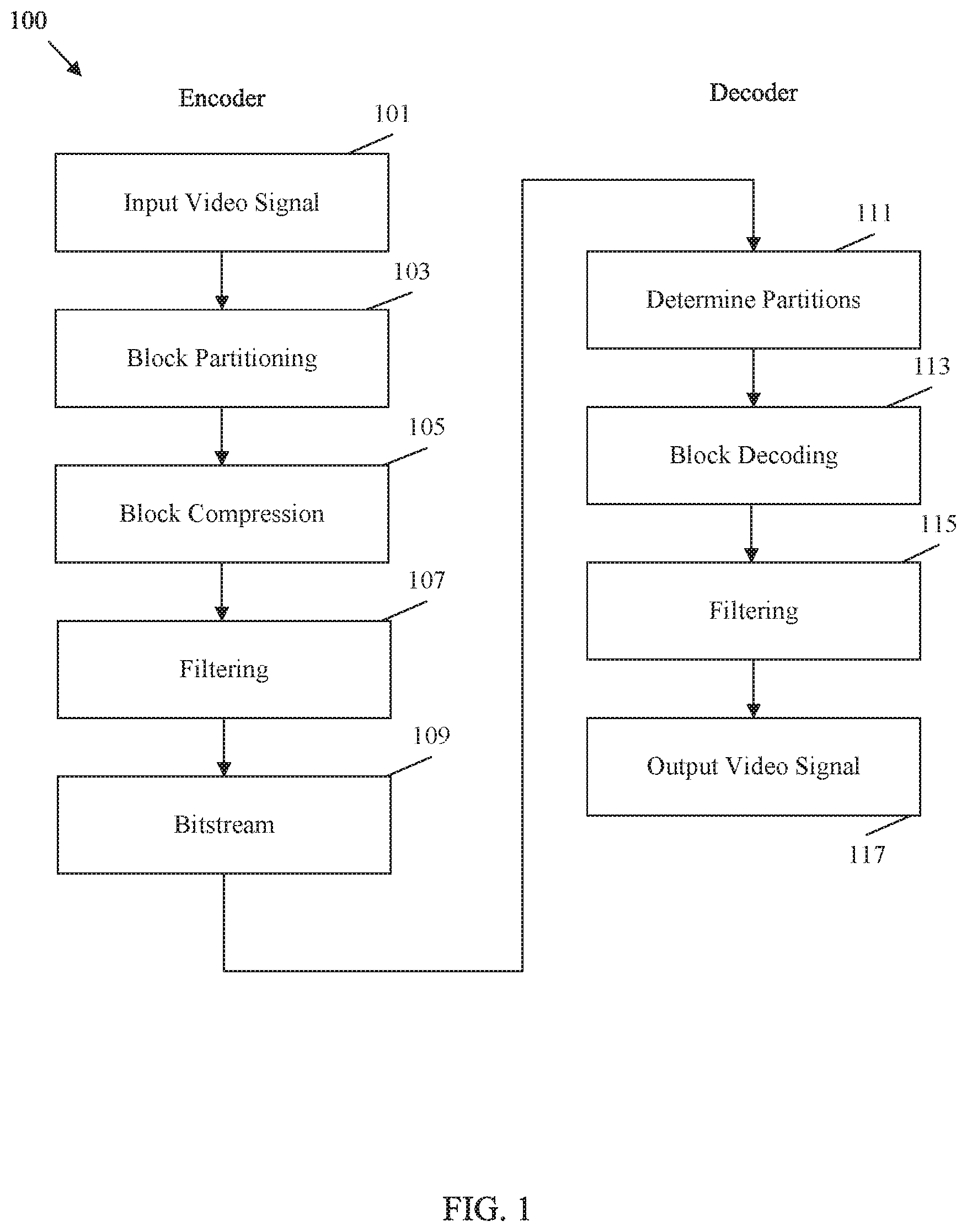 Patent US12368871 Figure 1 – Sub-picture level indicator signaling in video coding