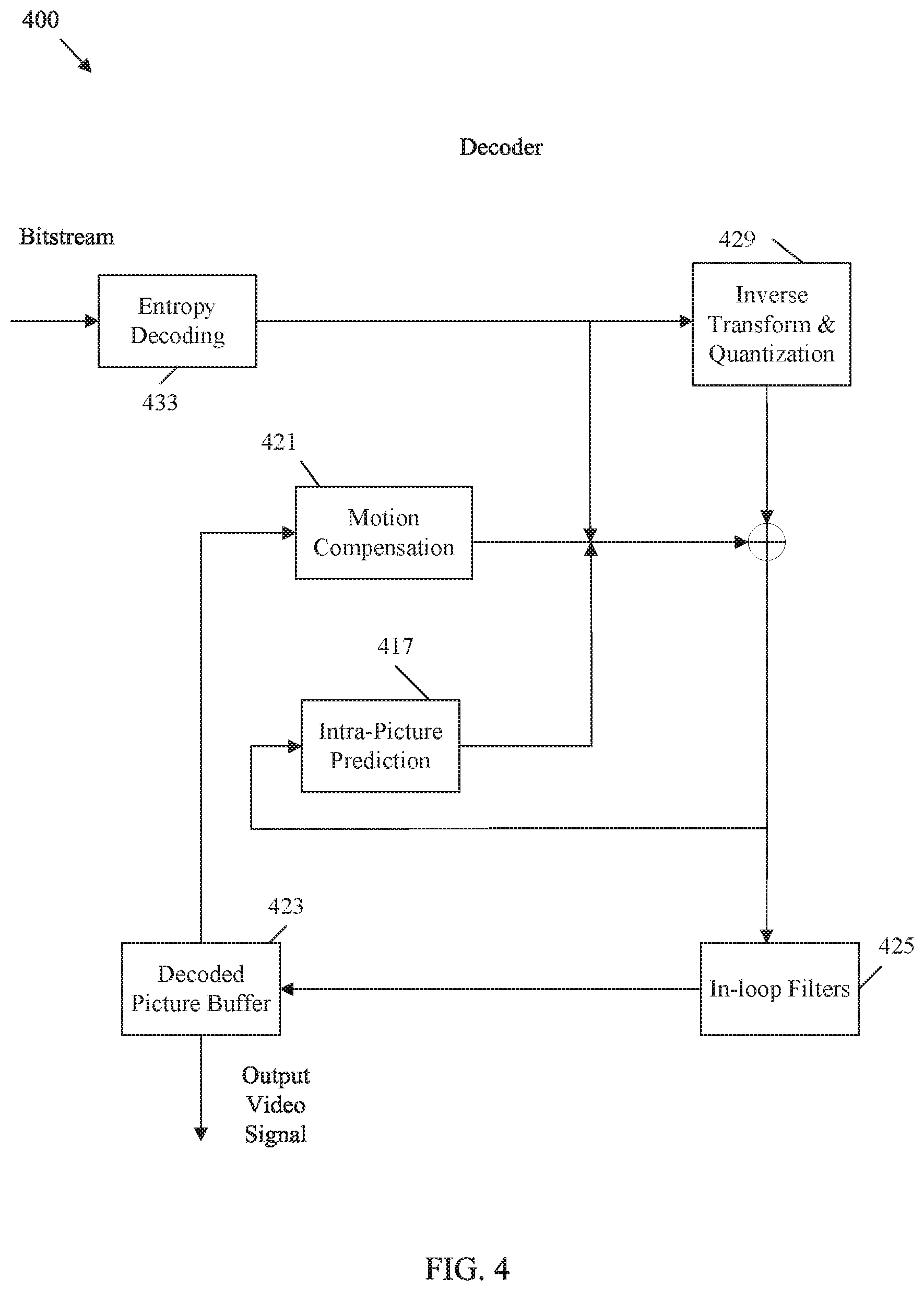 Patent US12368871 Figure 4 – Sub-picture level indicator signaling in video coding