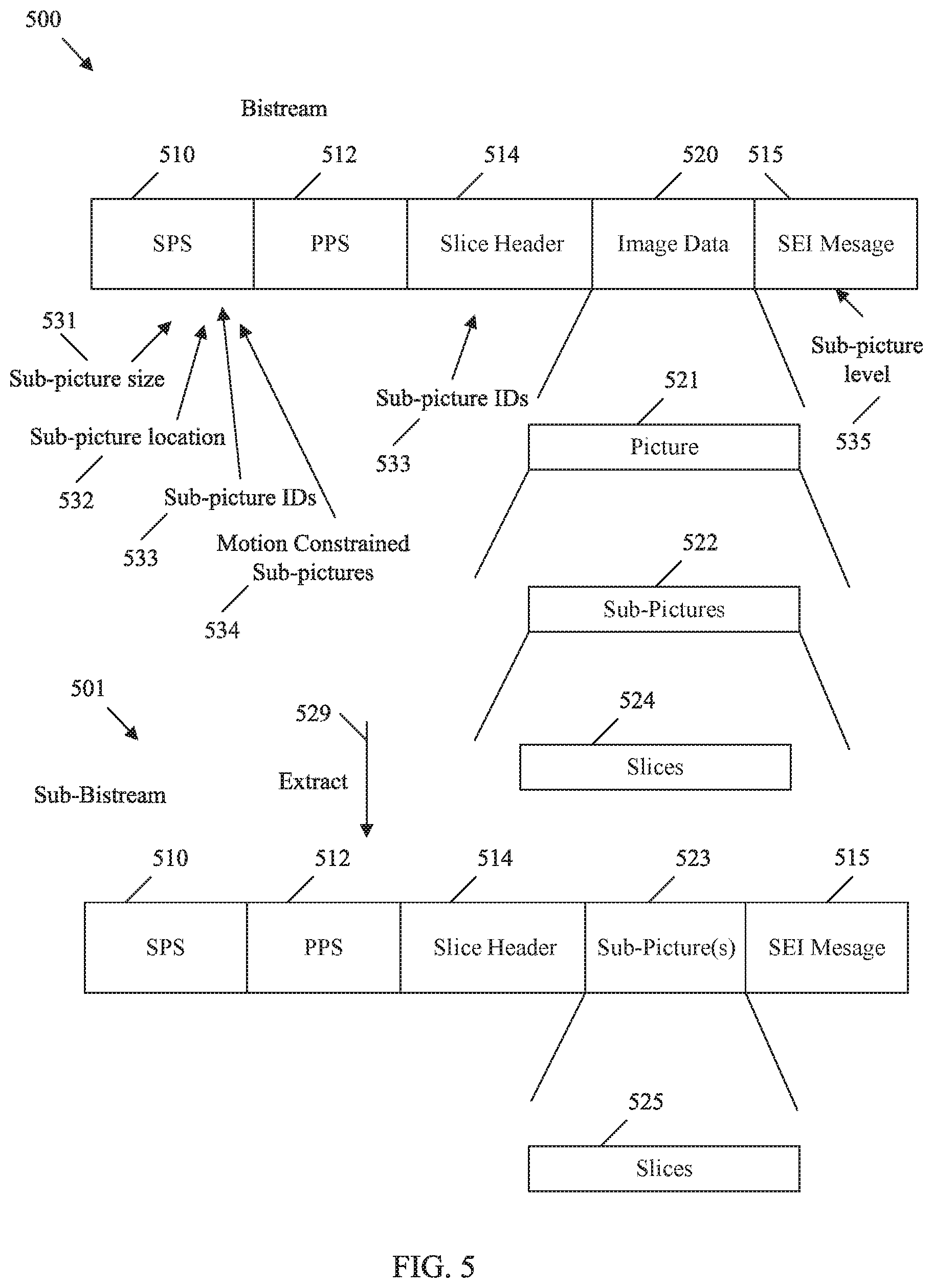 Patent US12368871 Figure 5 – Sub-picture level indicator signaling in video coding