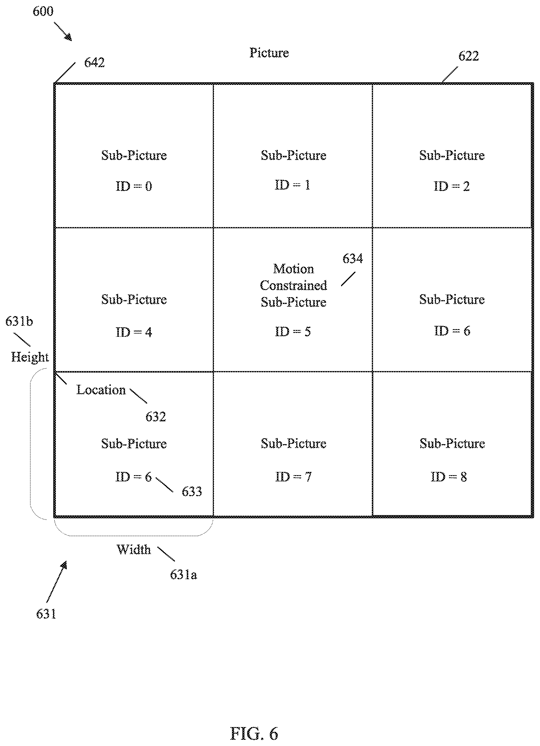 Patent US12368871 Figure 6 – Sub-picture level indicator signaling in video coding