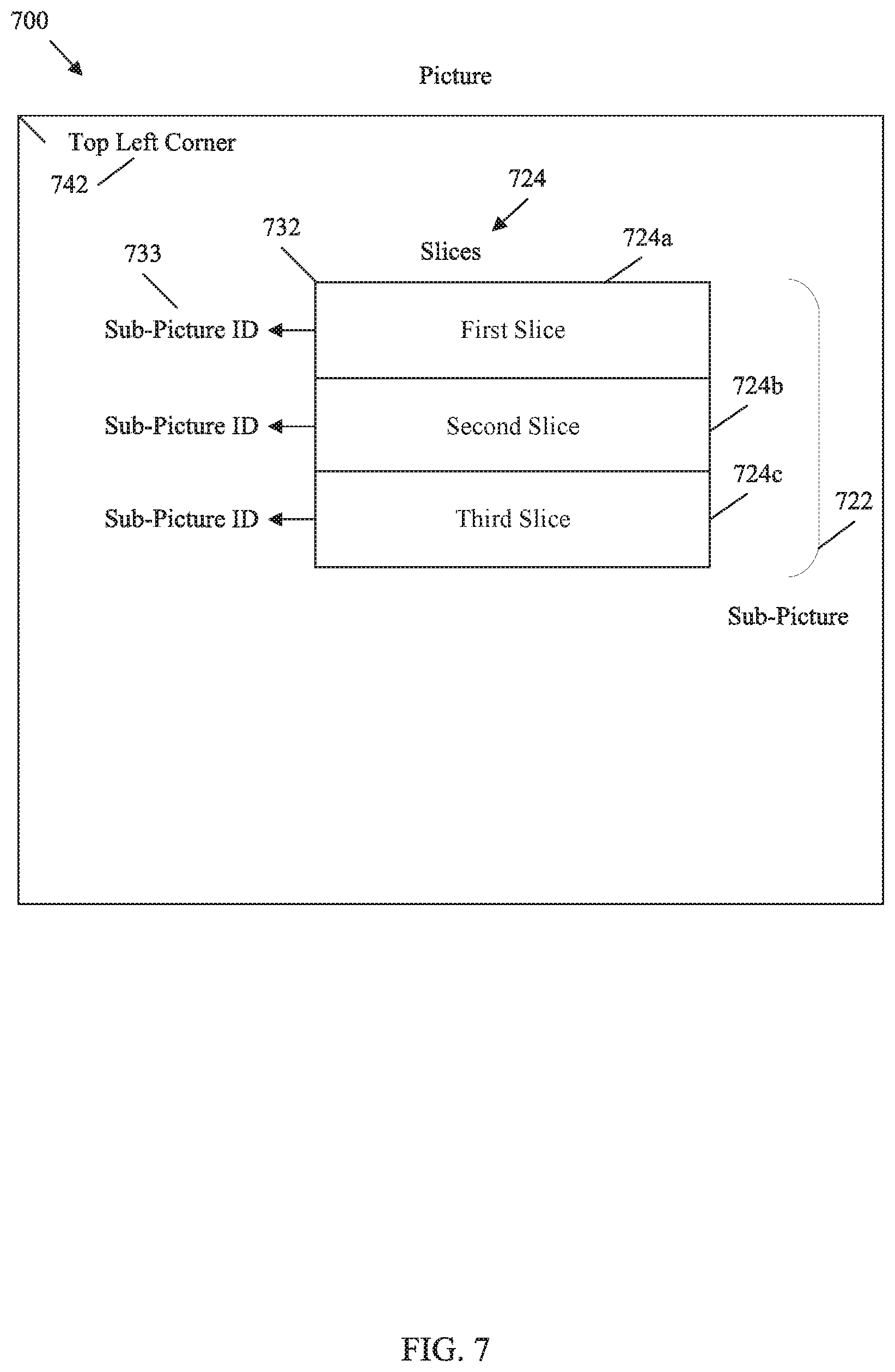 Patent US12368871 Figure 7 – Sub-picture level indicator signaling in video coding