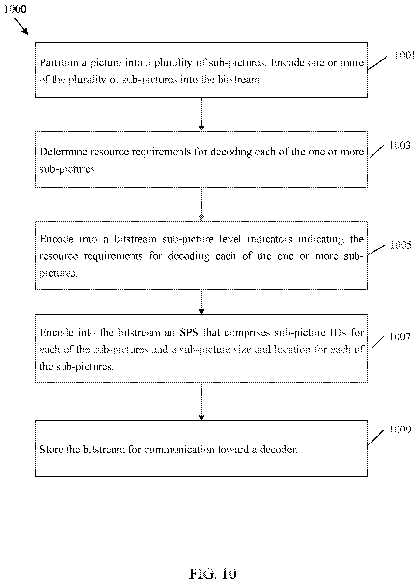 Patent US12368871 Figure 10 – Sub-picture level indicator signaling in video coding