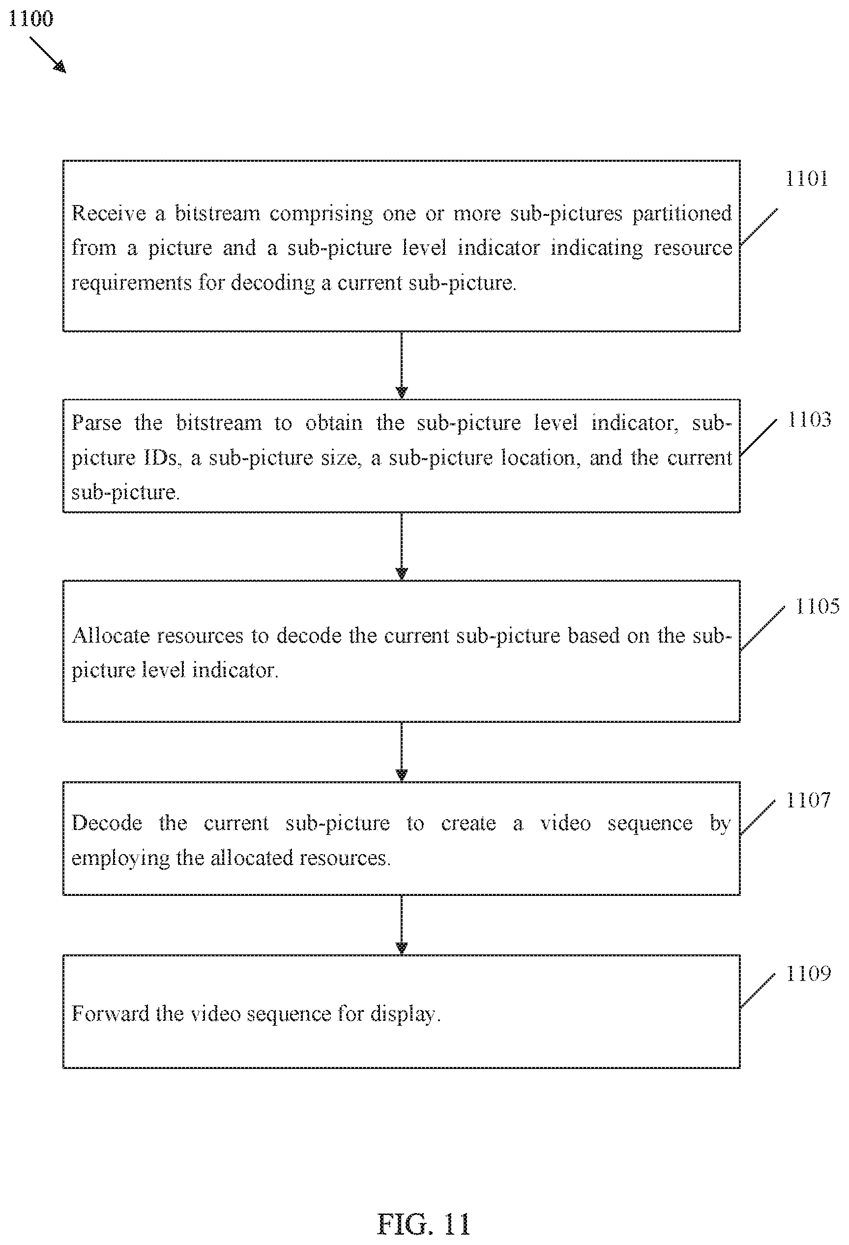 Patent US12368871 Figure 11 – Sub-picture level indicator signaling in video coding