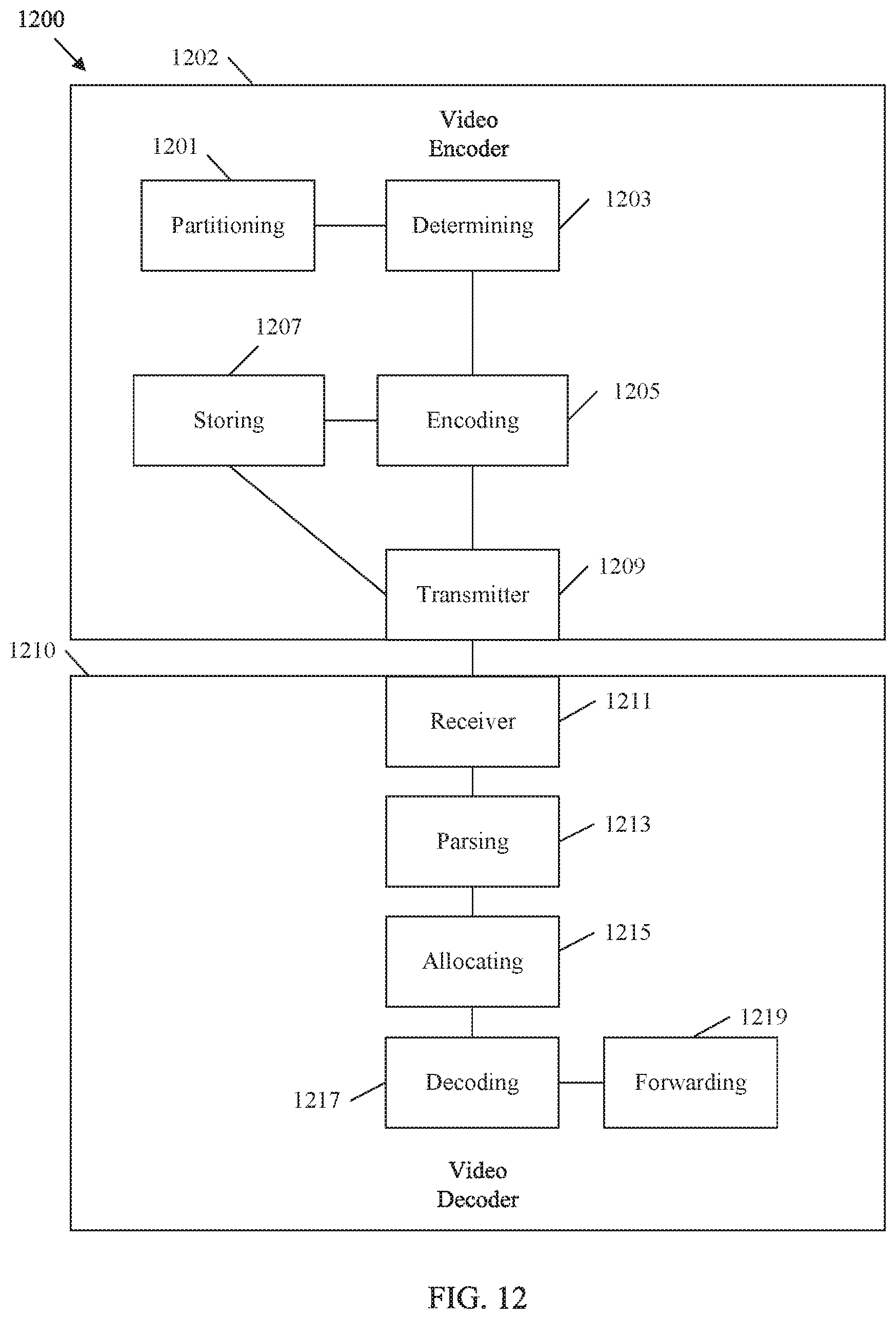 Patent US12368871 Figure 12 – Sub-picture level indicator signaling in video coding