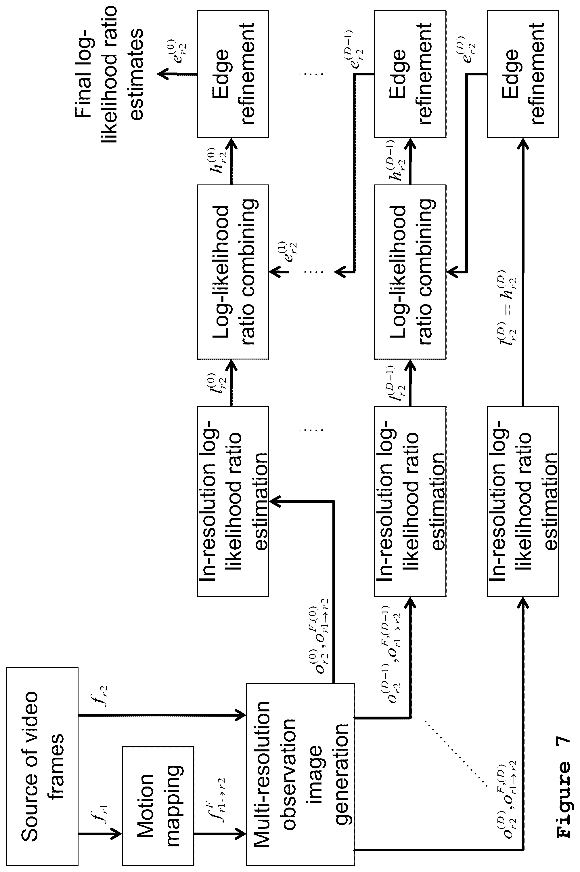 Patent US12368872 Figure 7 – Method and apparatus for communicating and recovering motion information