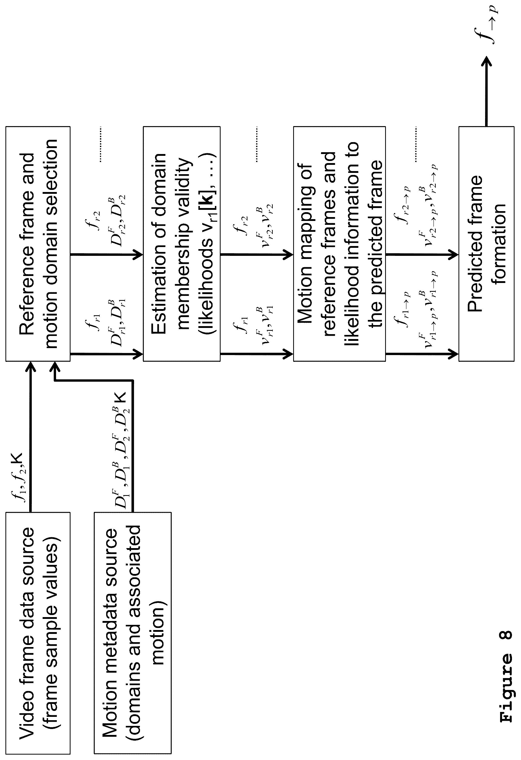 Patent US12368872 Figure 8 – Method and apparatus for communicating and recovering motion information