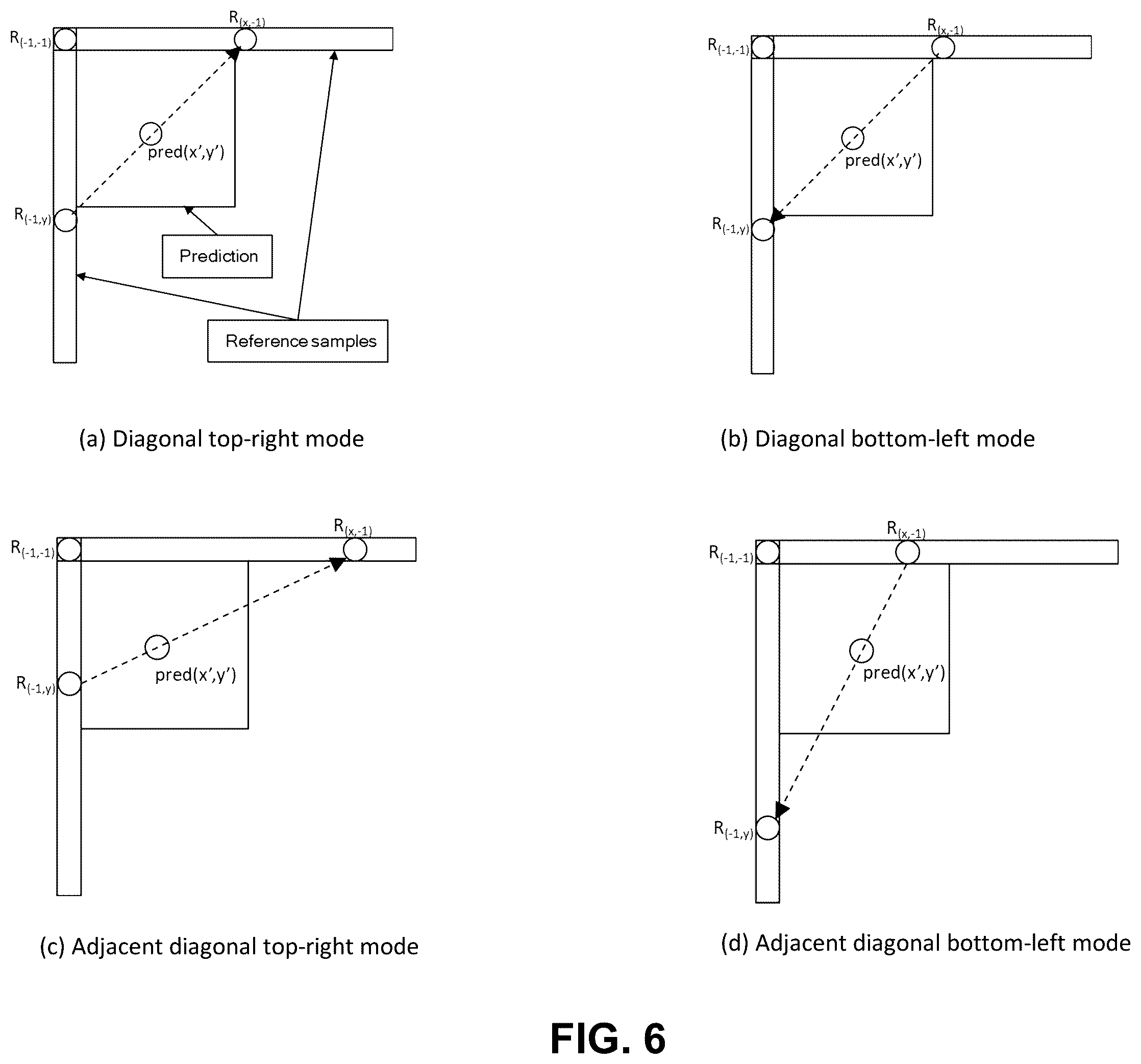 Patent US12368875 Figure 6 – Two-step cross-component prediction mode