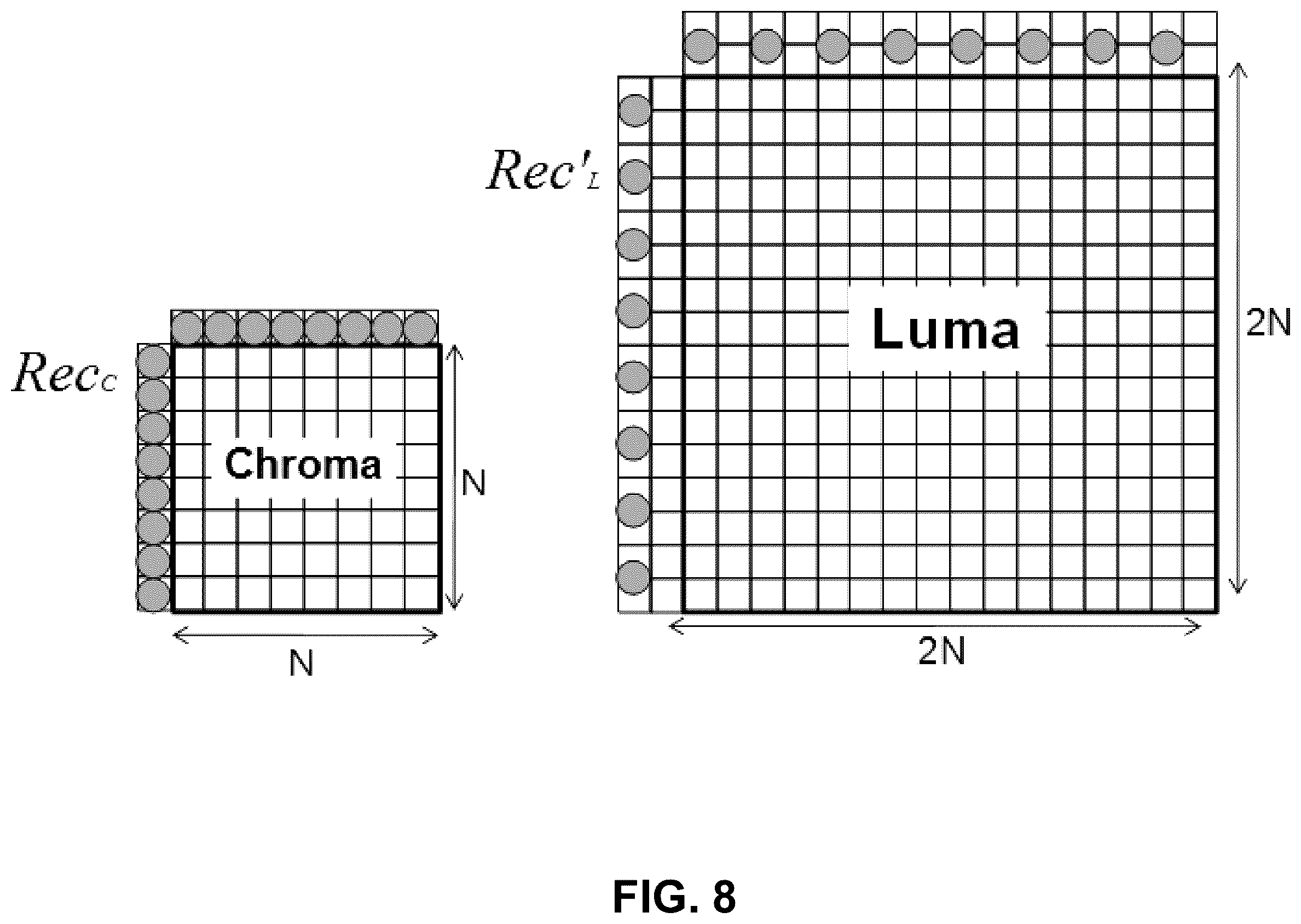 Patent US12368875 Figure 8 – Two-step cross-component prediction mode