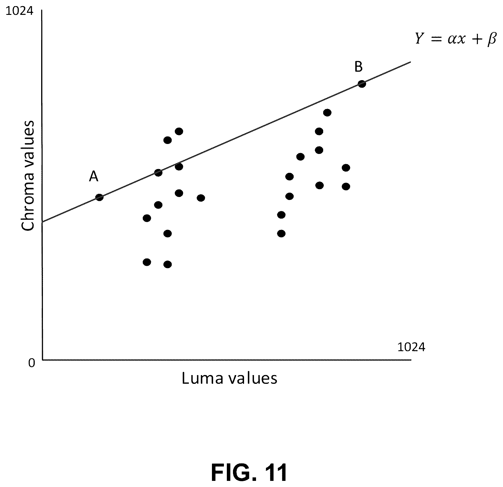 Patent US12368875 Figure 11 – Two-step cross-component prediction mode