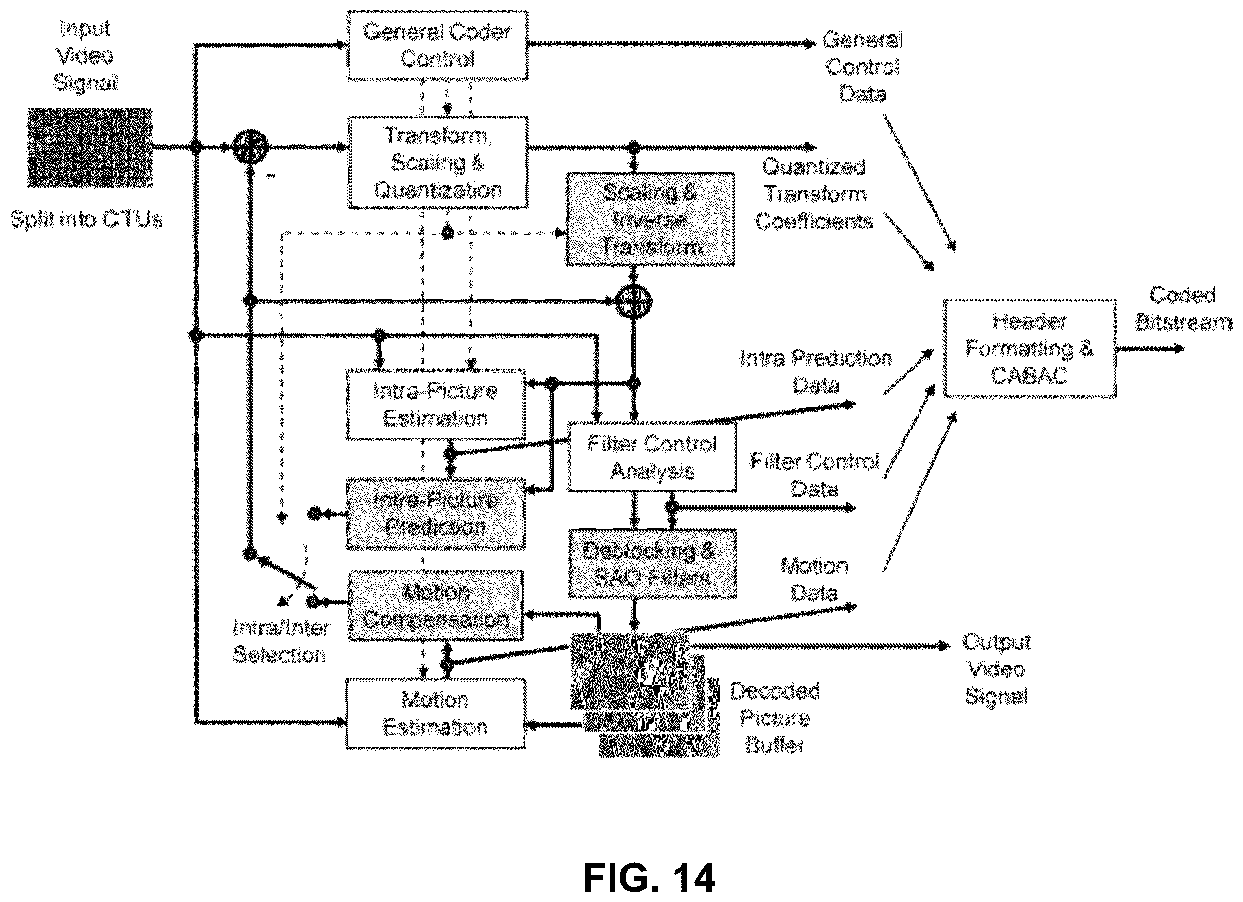 Patent US12368875 Figure 14 – Two-step cross-component prediction mode