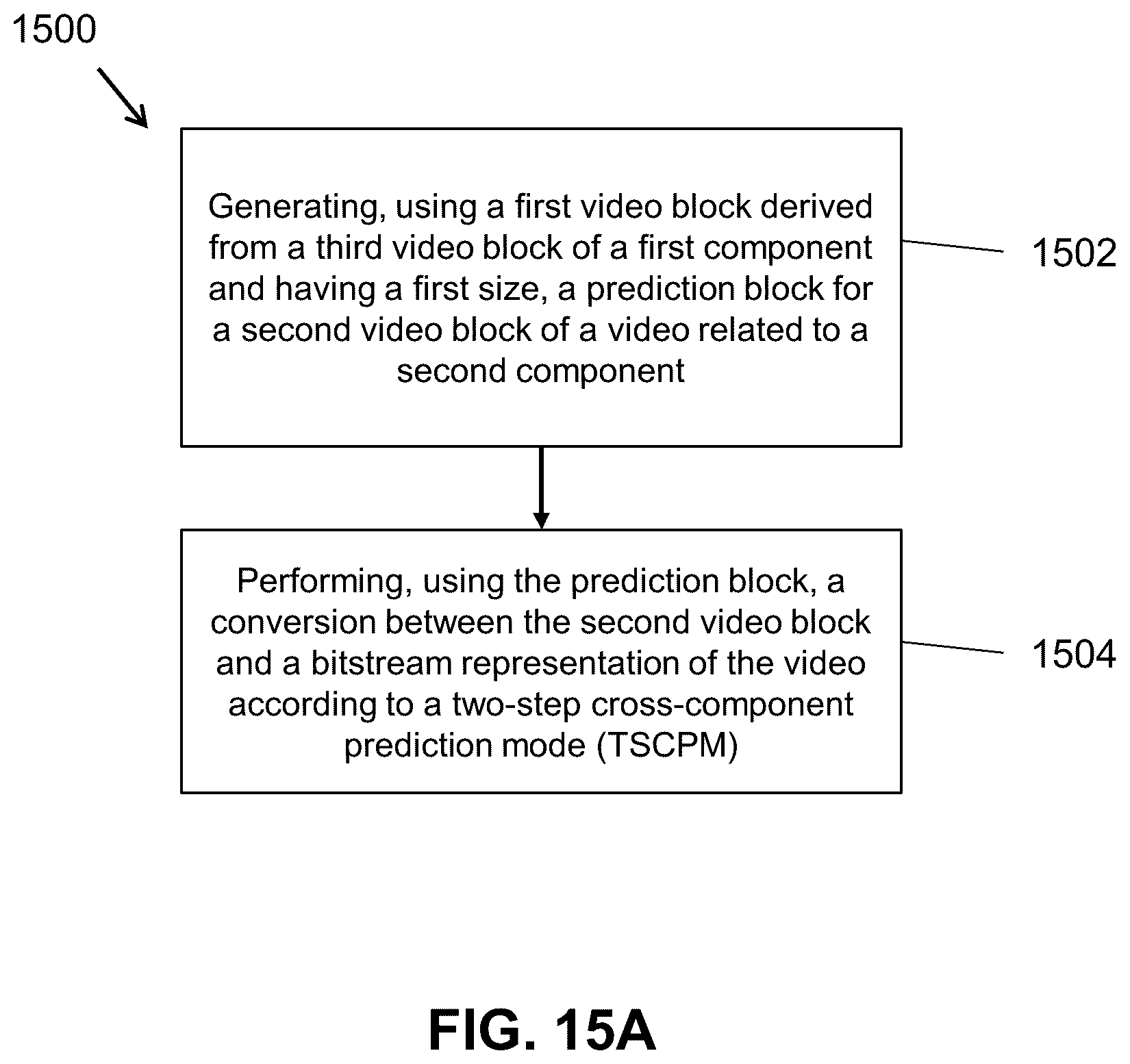 Patent US12368875 Figure 15 – Two-step cross-component prediction mode