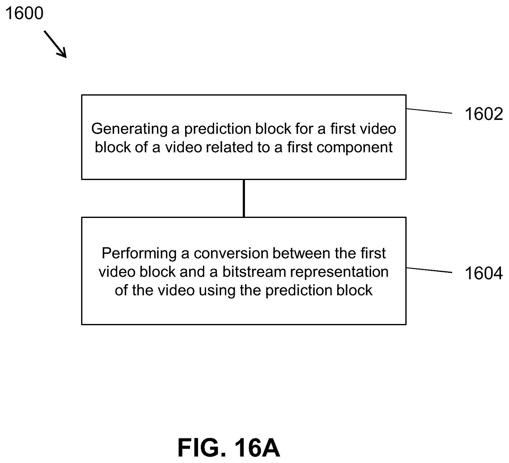 Patent US12368875 Figure 18 – Two-step cross-component prediction mode