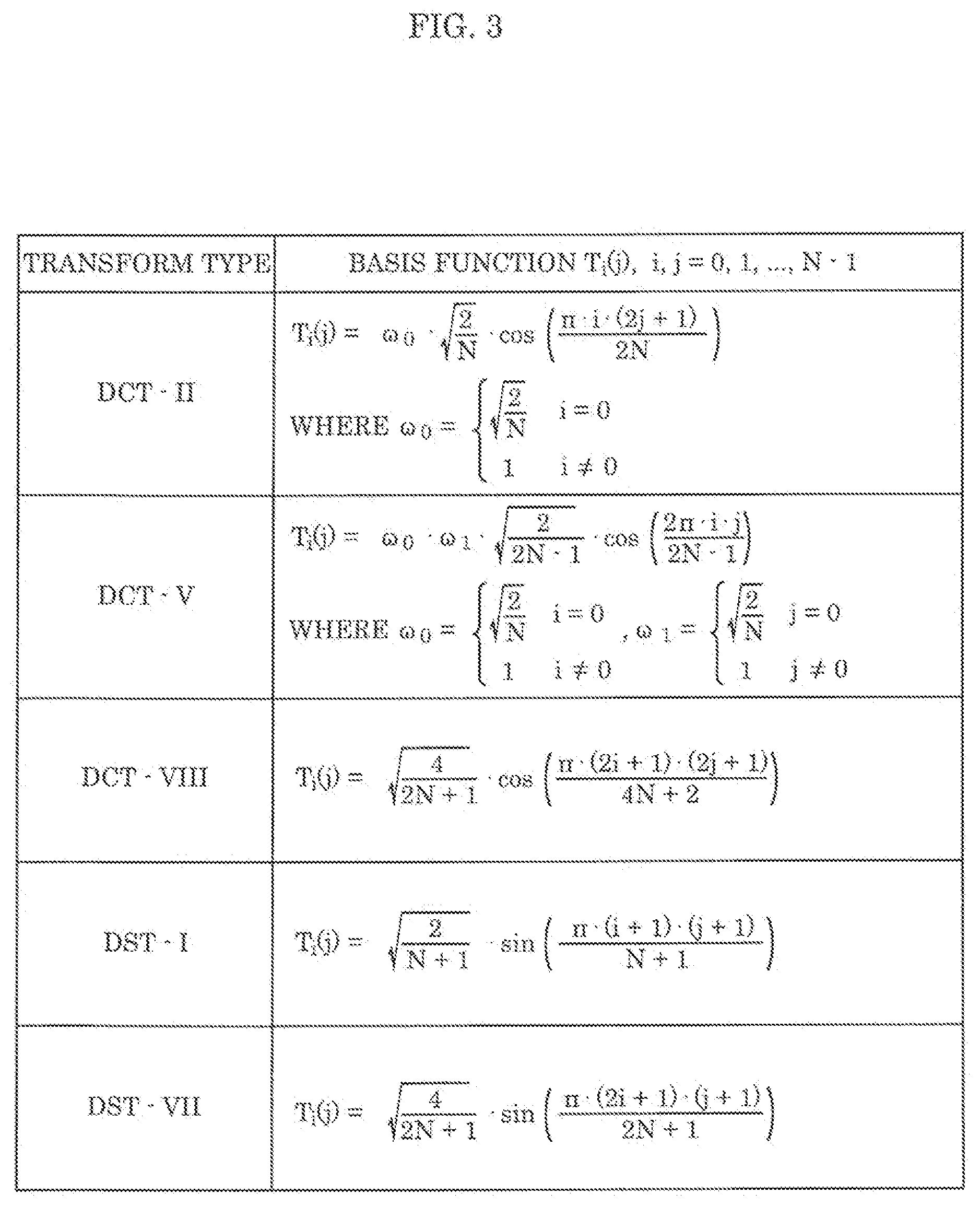 Patent US12368876 Figure 3 – Encoder, decoder, encoding method, and decoding method