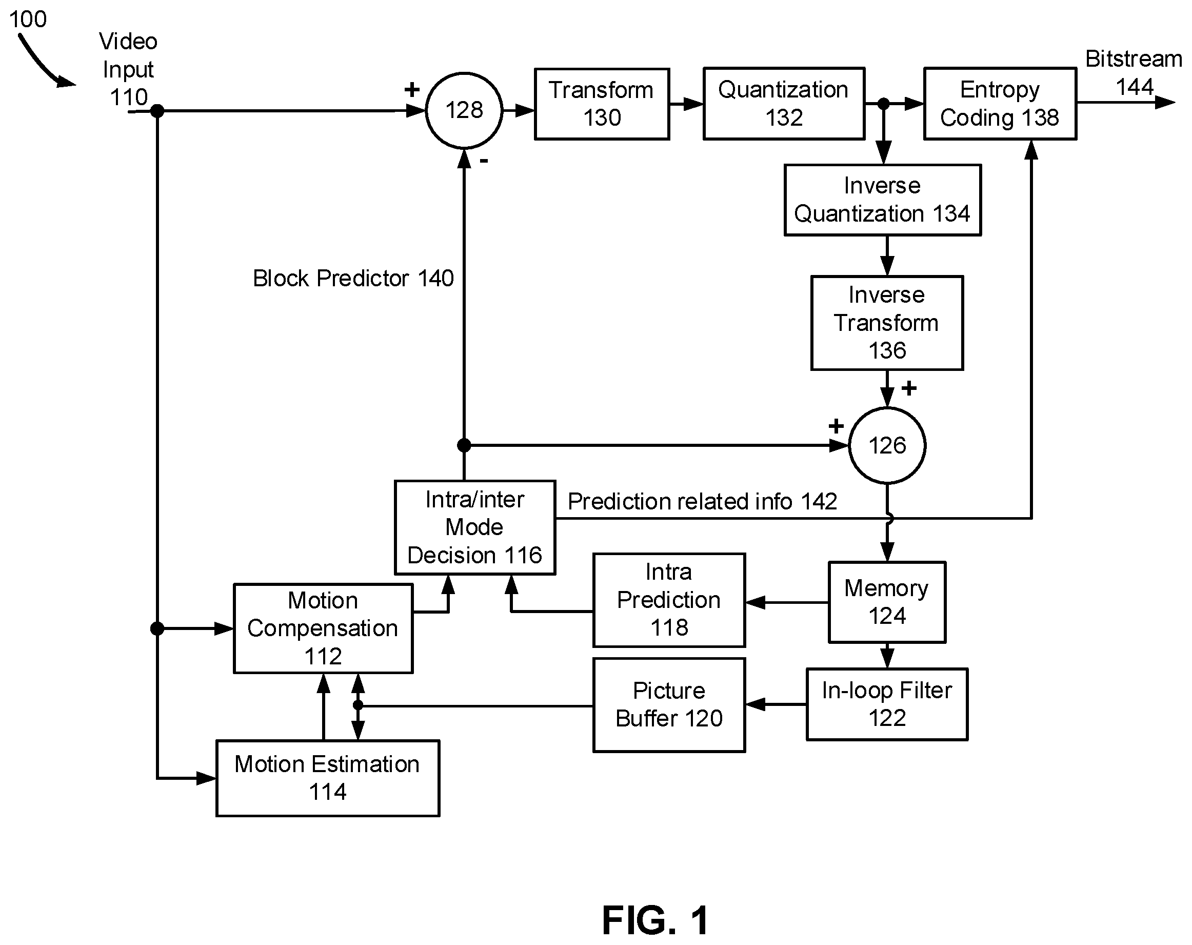 Patent US12368877 Figure 1 – Enhanced motion estimation for inter coding