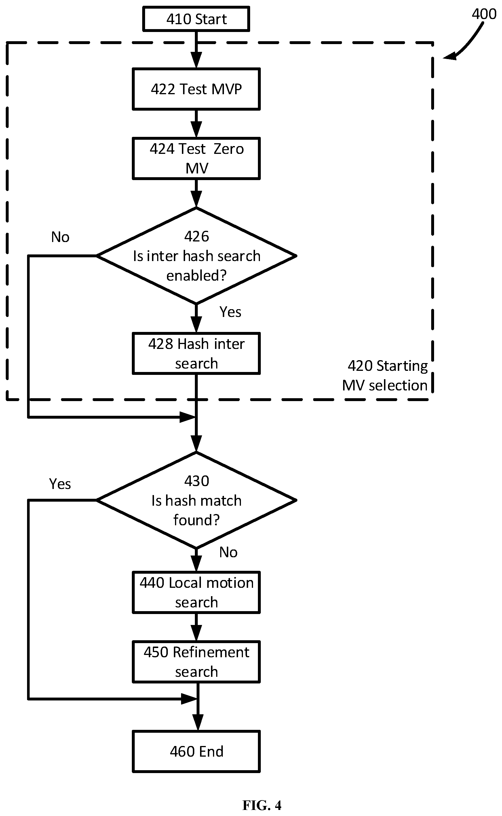 Patent US12368877 Figure 4 – Enhanced motion estimation for inter coding