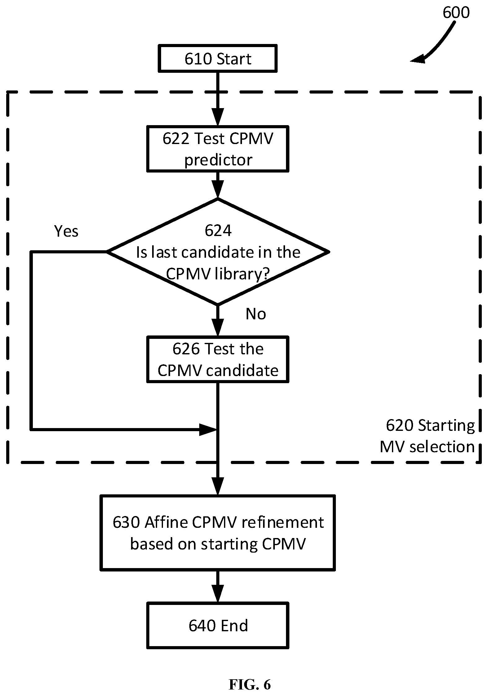 Patent US12368877 Figure 6 – Enhanced motion estimation for inter coding