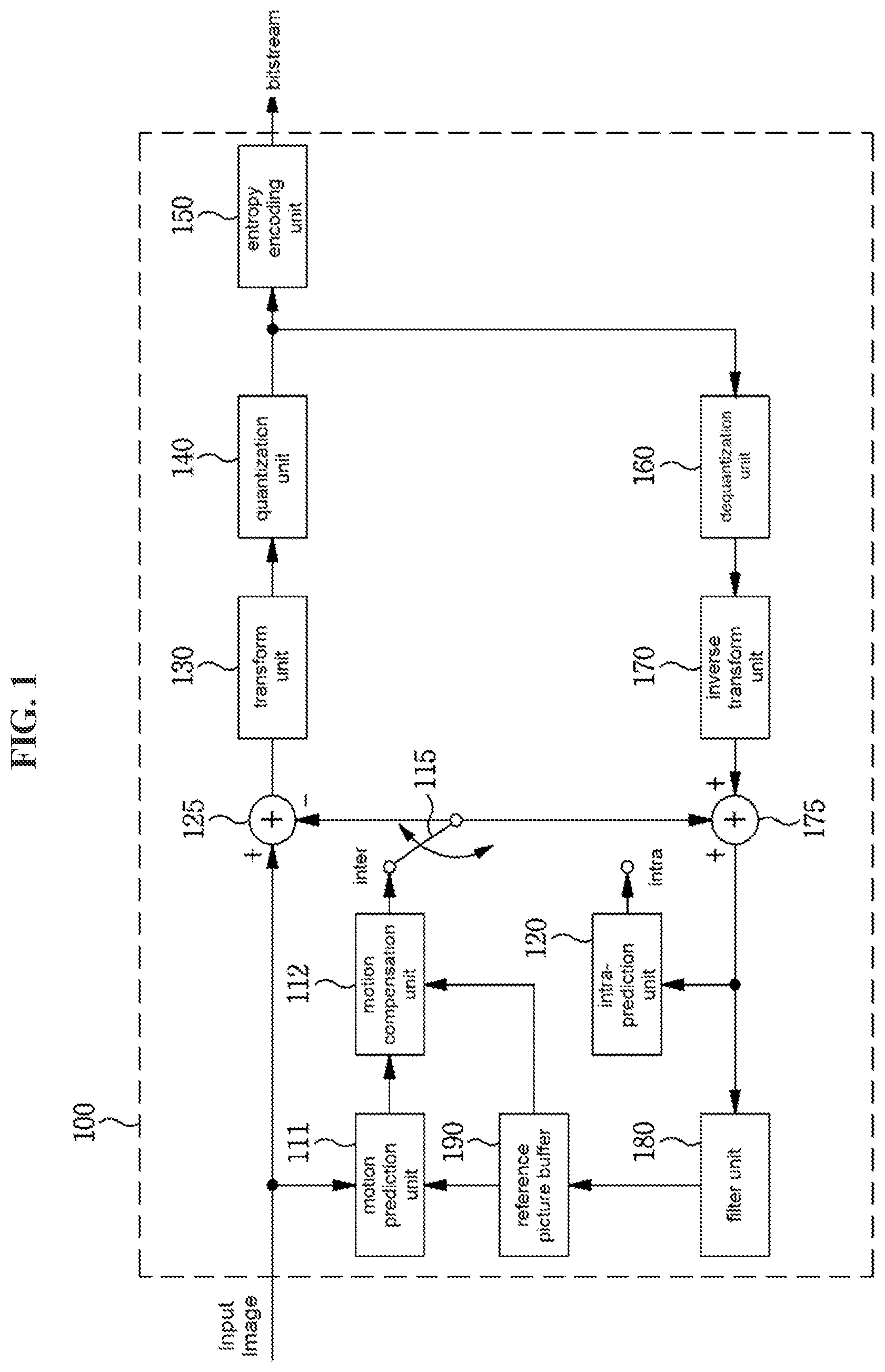 Patent US12368878 Figure 1 – Image encoding/decoding method and device, and recording medium in which bitstream is stored