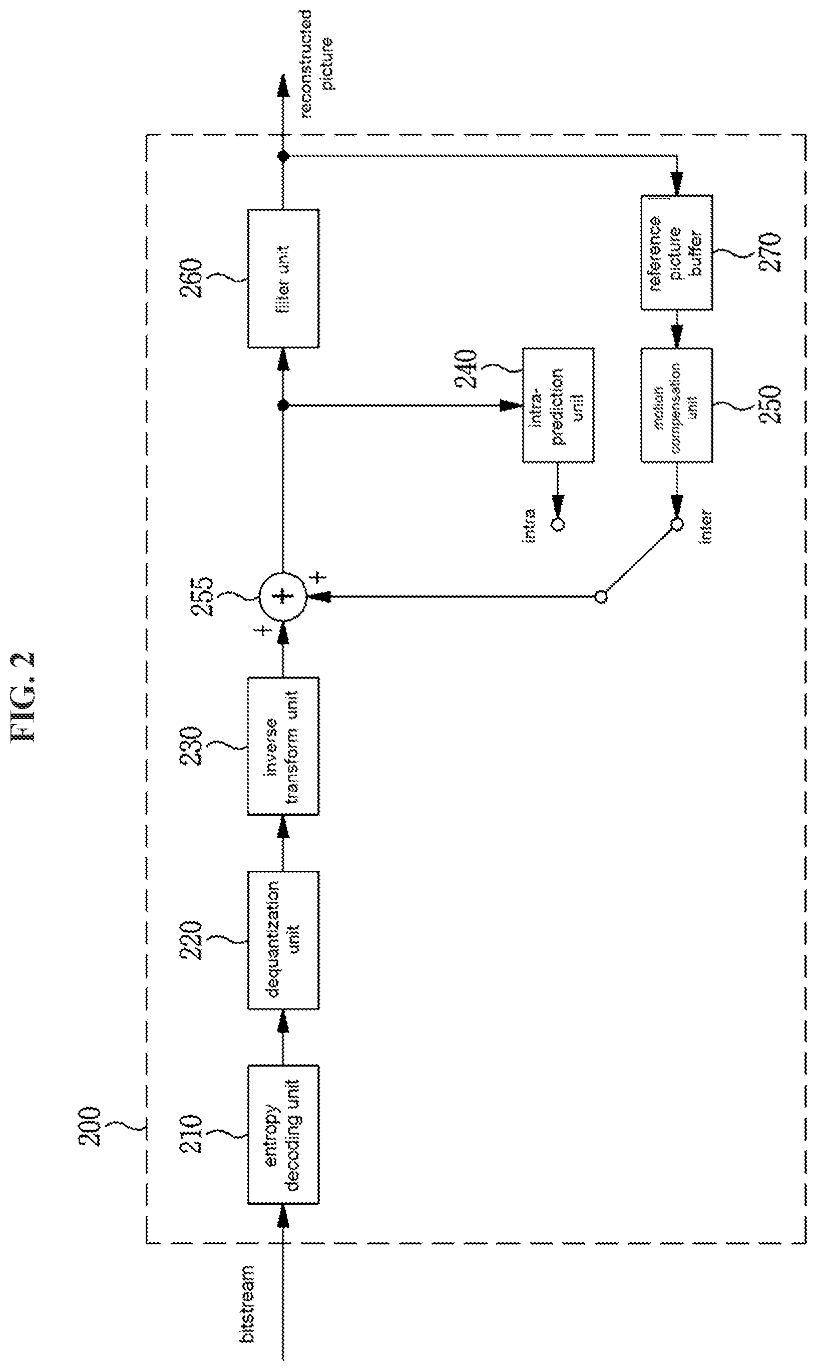 Patent US12368878 Figure 2 – Image encoding/decoding method and device, and recording medium in which bitstream is stored