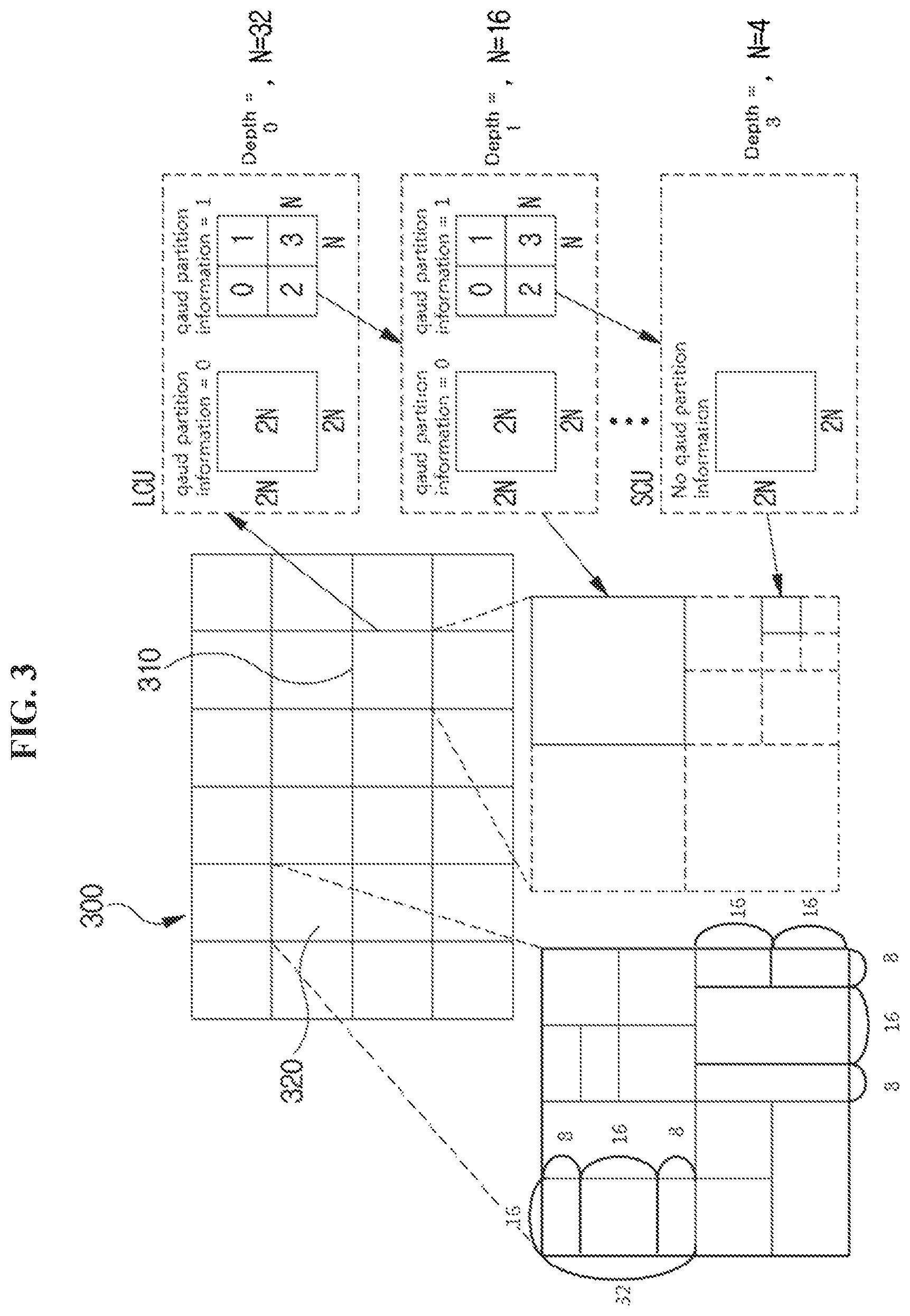 Patent US12368878 Figure 3 – Image encoding/decoding method and device, and recording medium in which bitstream is stored