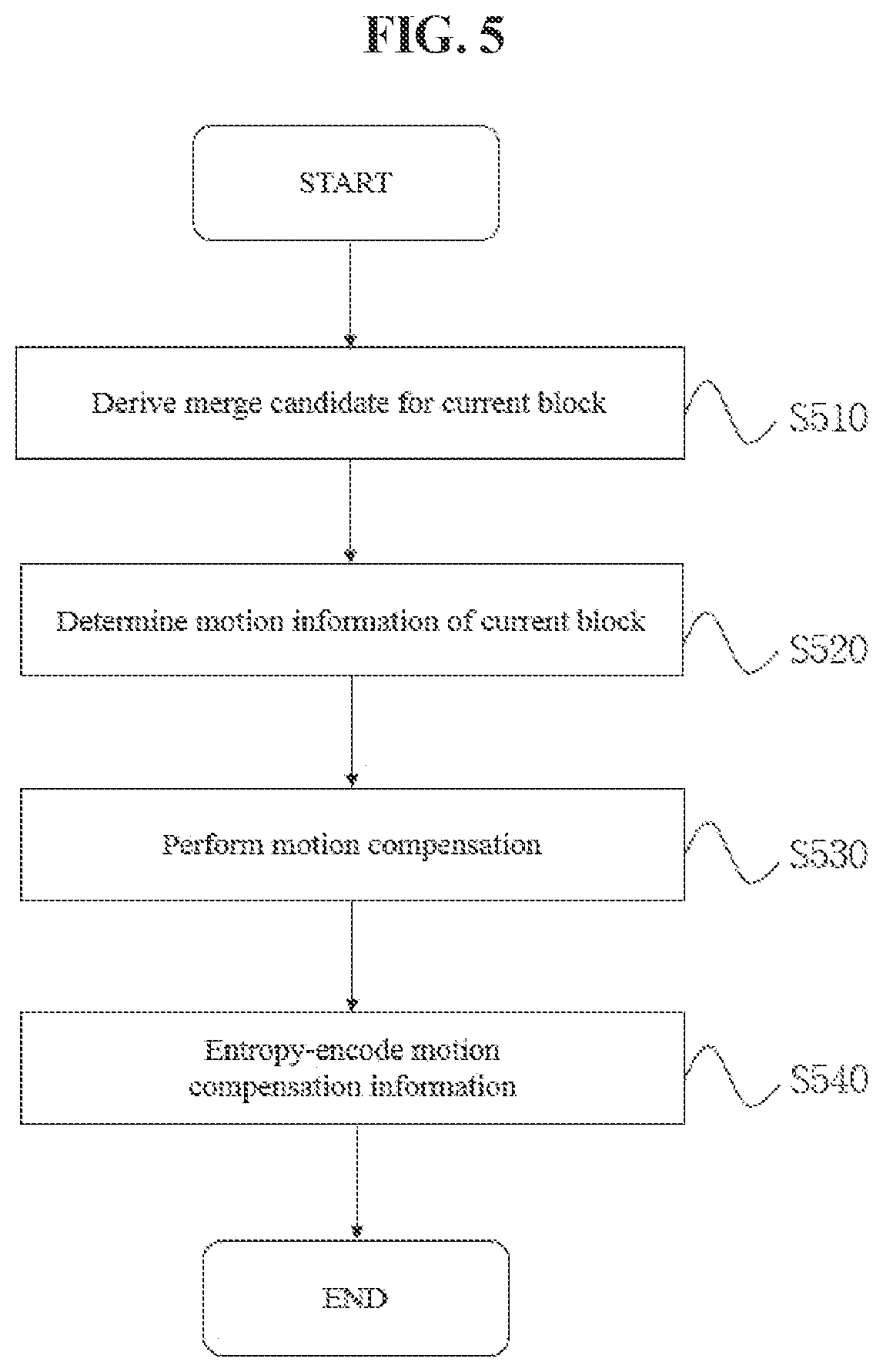 Patent US12368878 Figure 5 – Image encoding/decoding method and device, and recording medium in which bitstream is stored