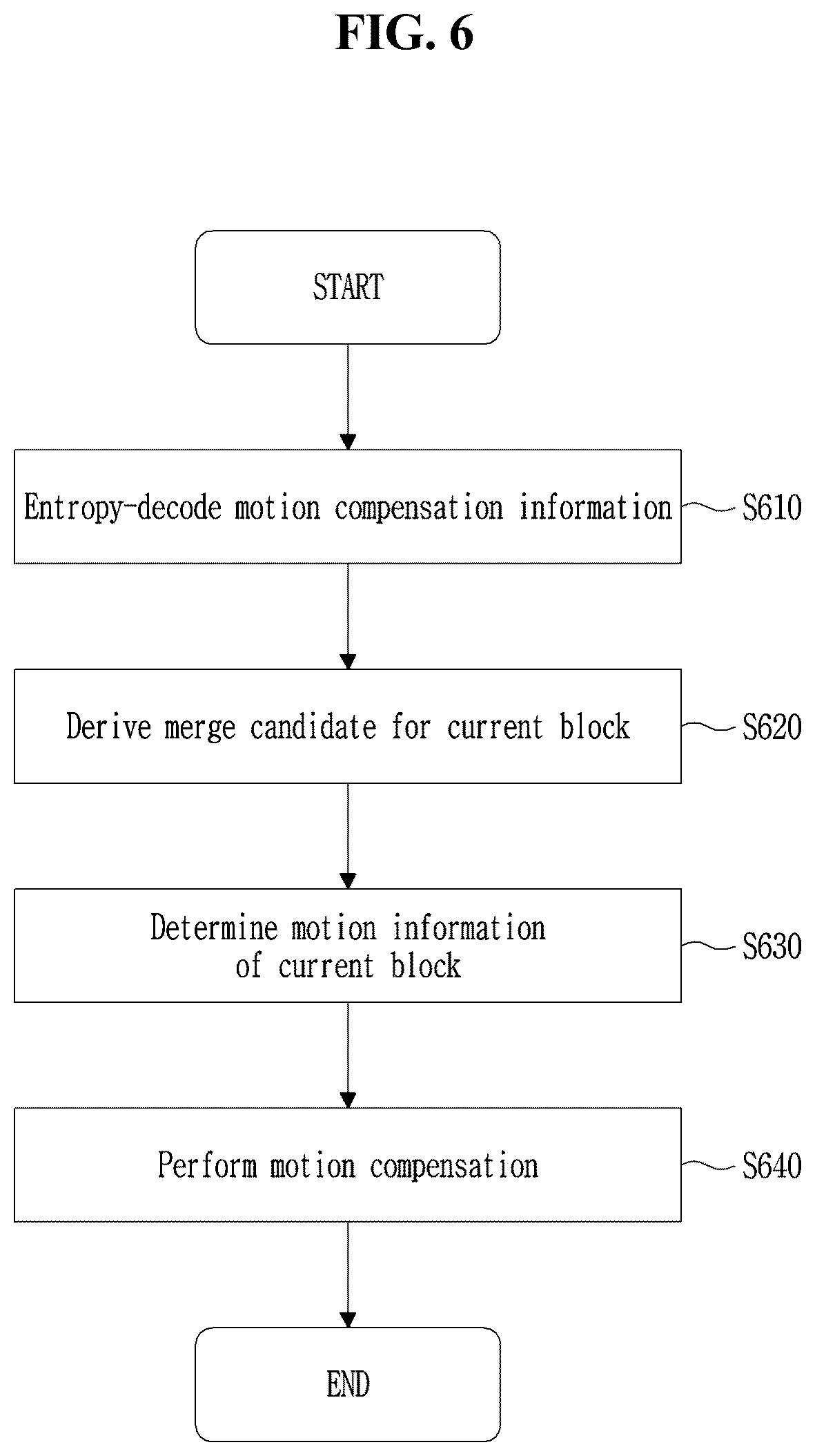 Patent US12368878 Figure 6 – Image encoding/decoding method and device, and recording medium in which bitstream is stored