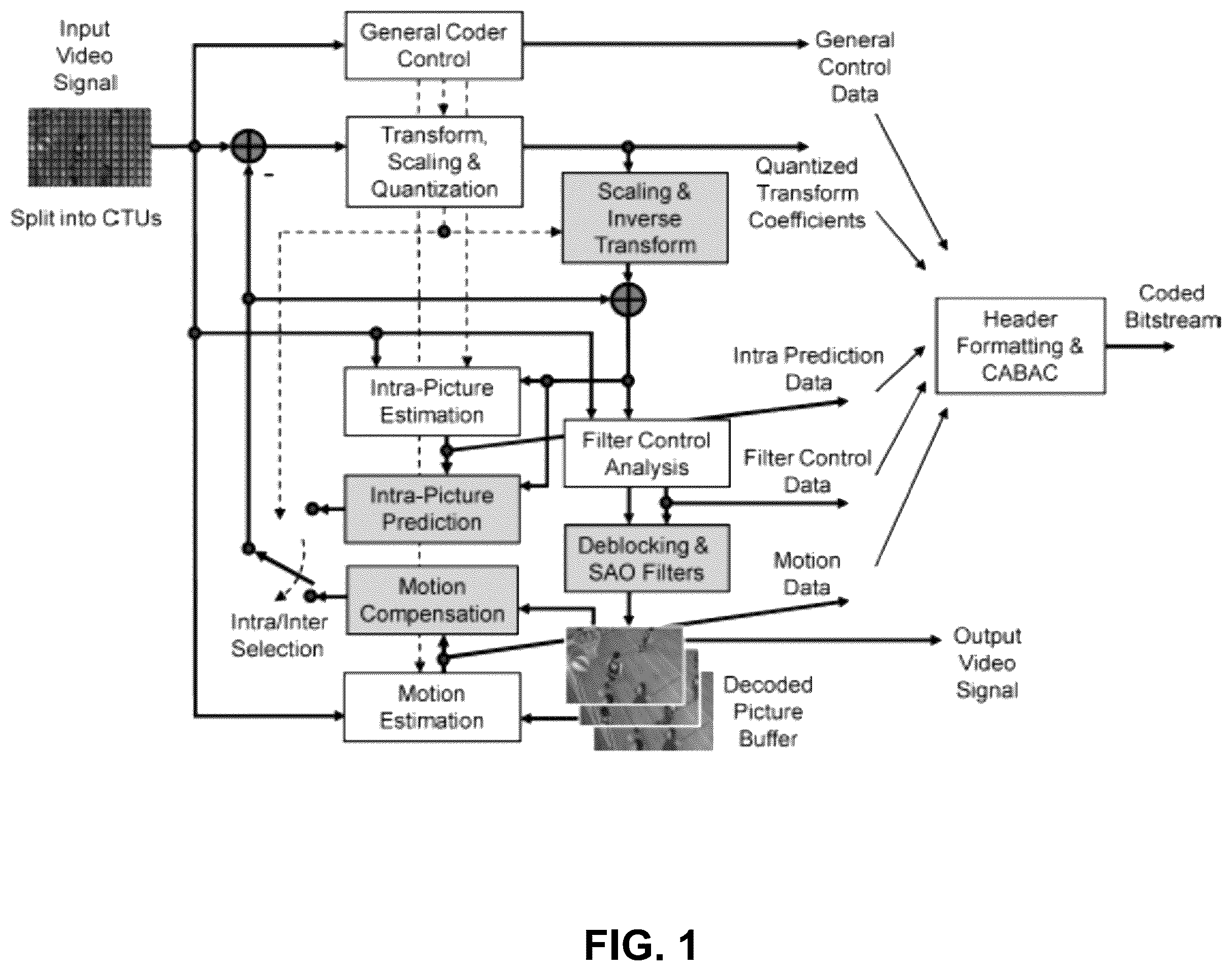 Patent US12368880 Figure 1 – Invoke of LUT updating