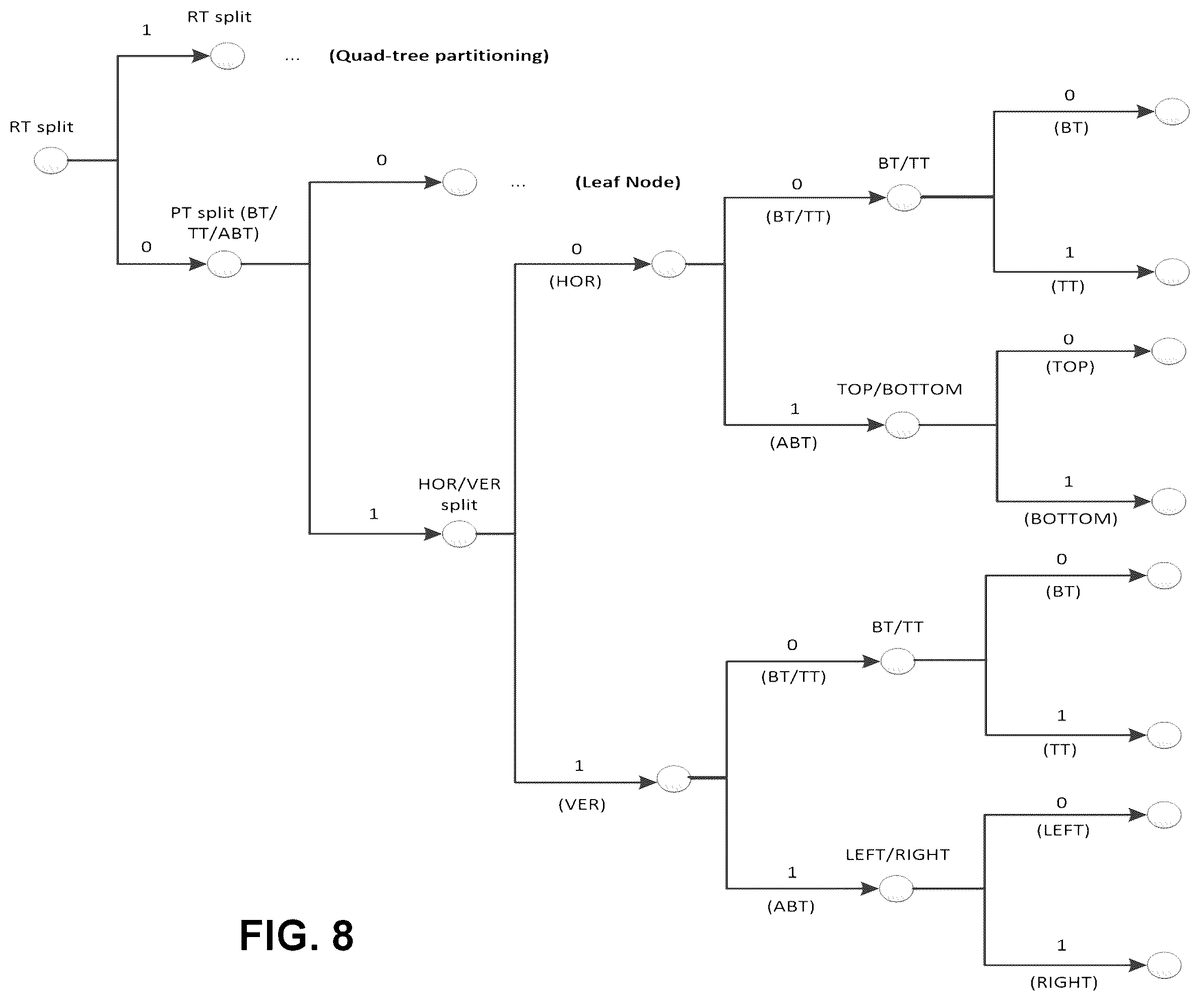 Patent US12368880 Figure 8 – Invoke of LUT updating