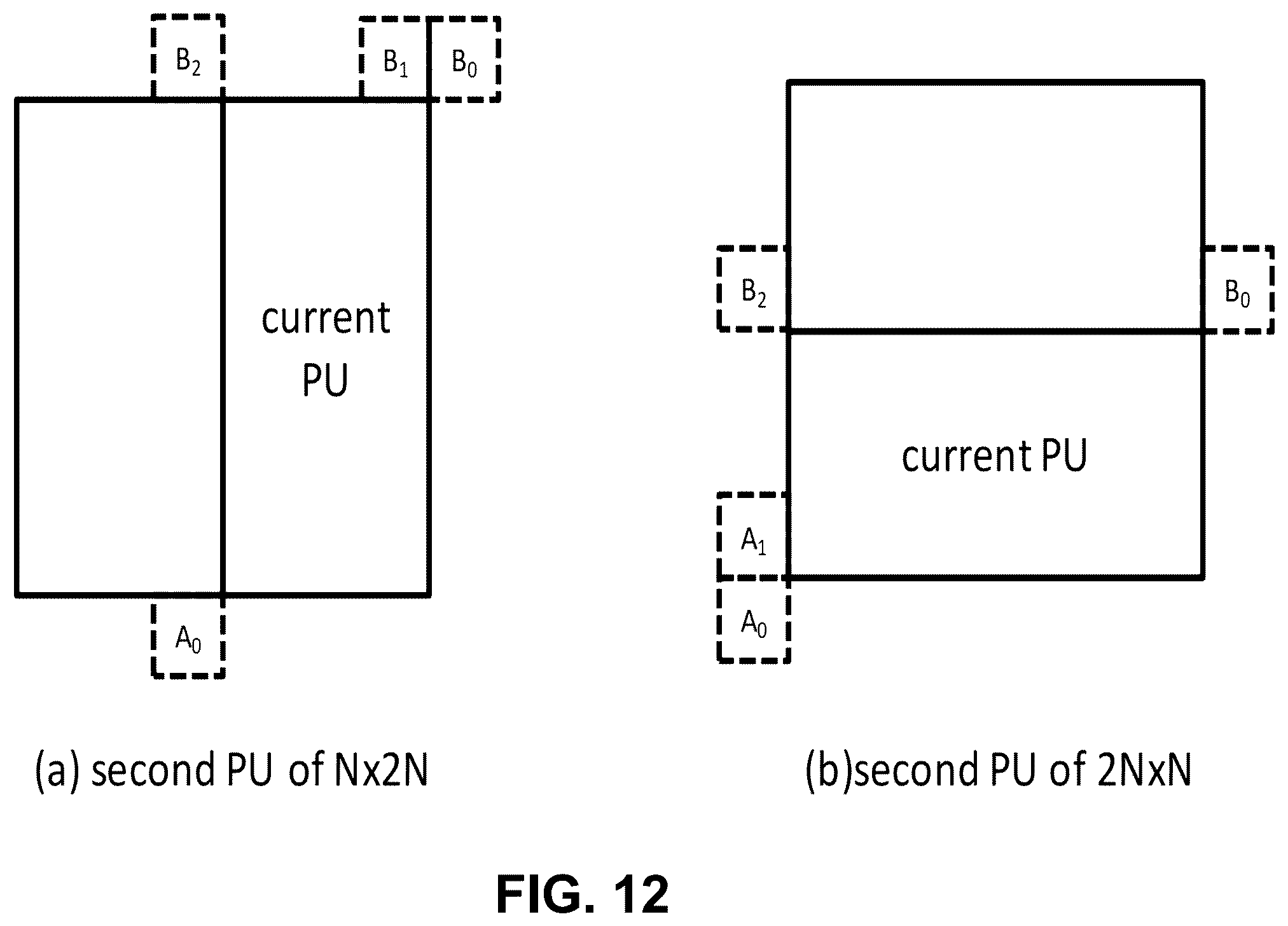 Patent US12368880 Figure 12 – Invoke of LUT updating