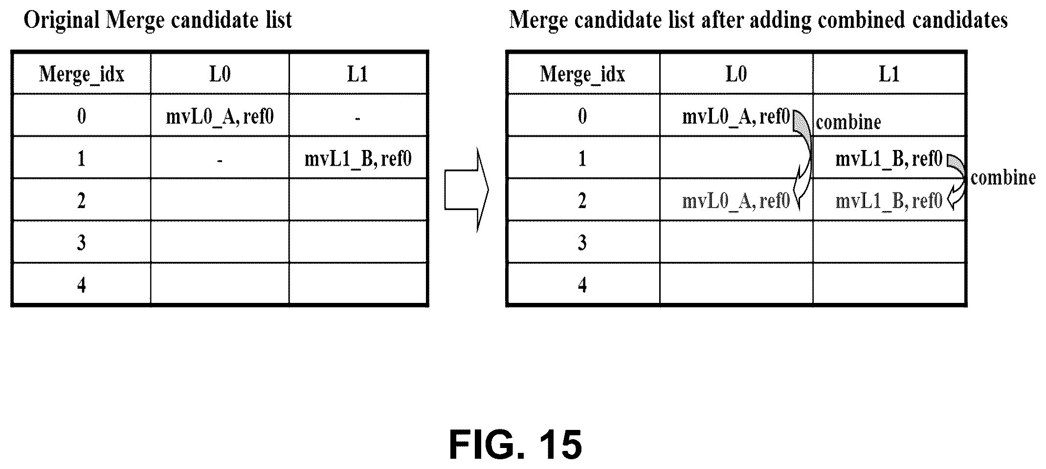 Patent US12368880 Figure 15 – Invoke of LUT updating