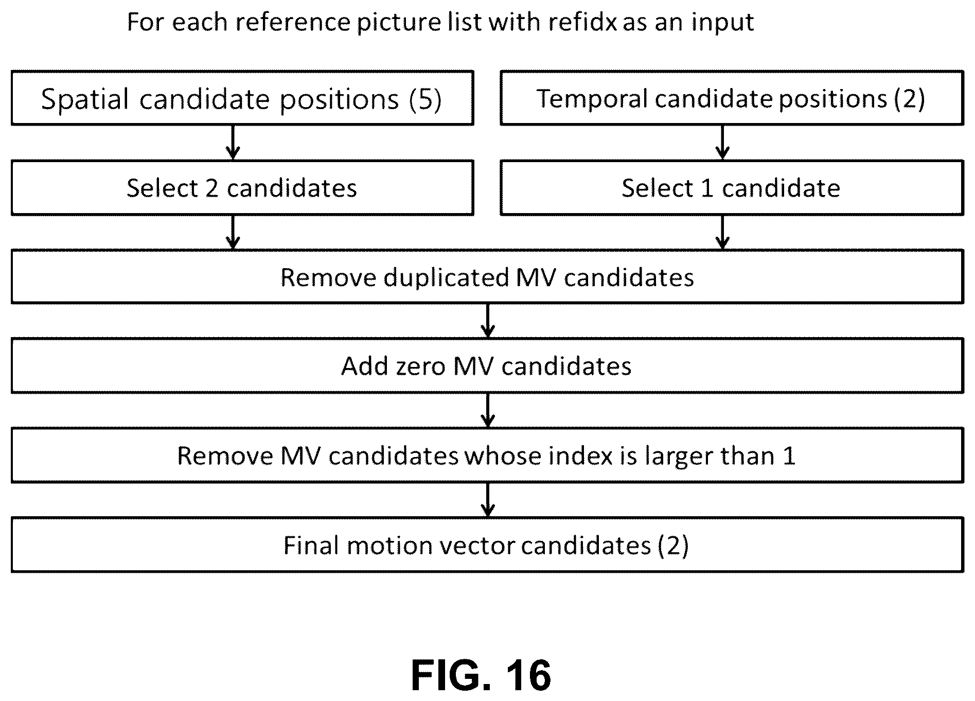 Patent US12368880 Figure 16 – Invoke of LUT updating