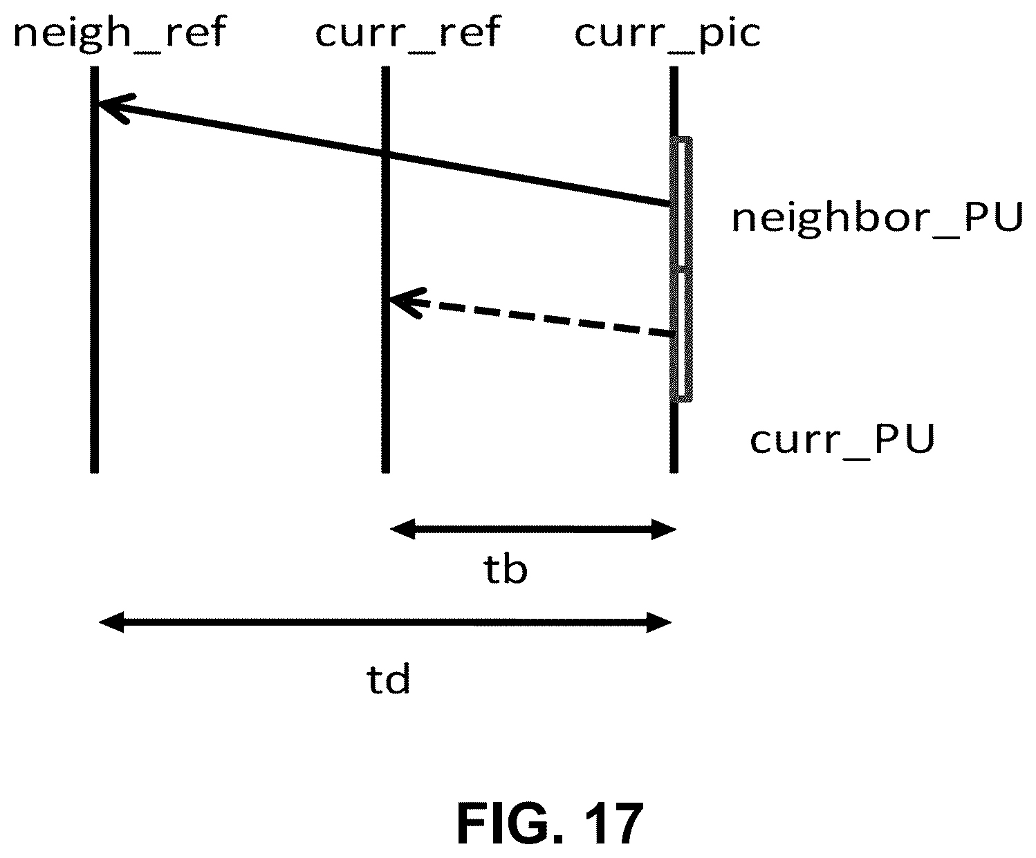 Patent US12368880 Figure 17 – Invoke of LUT updating