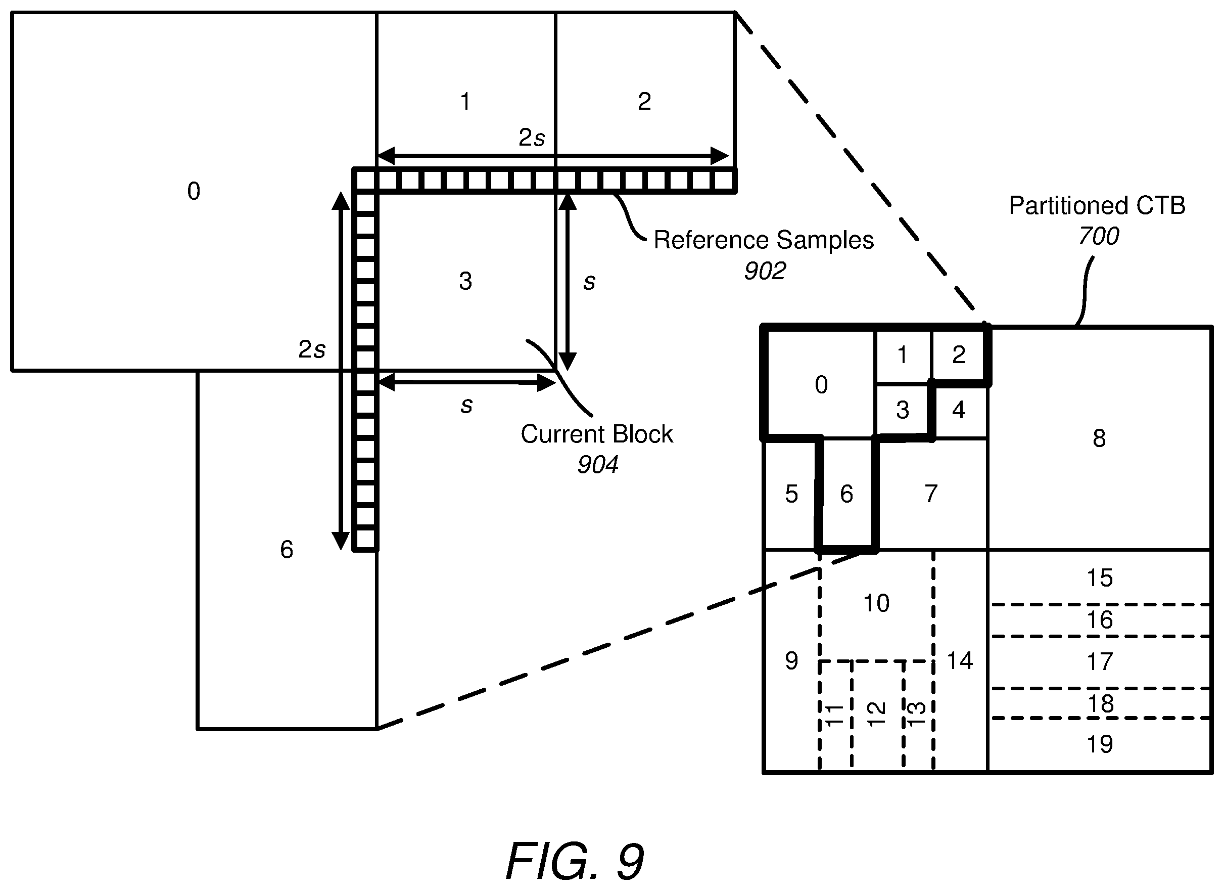Patent US12368882 Figure 7 – Block vector predictor refinement based on reference region boundary