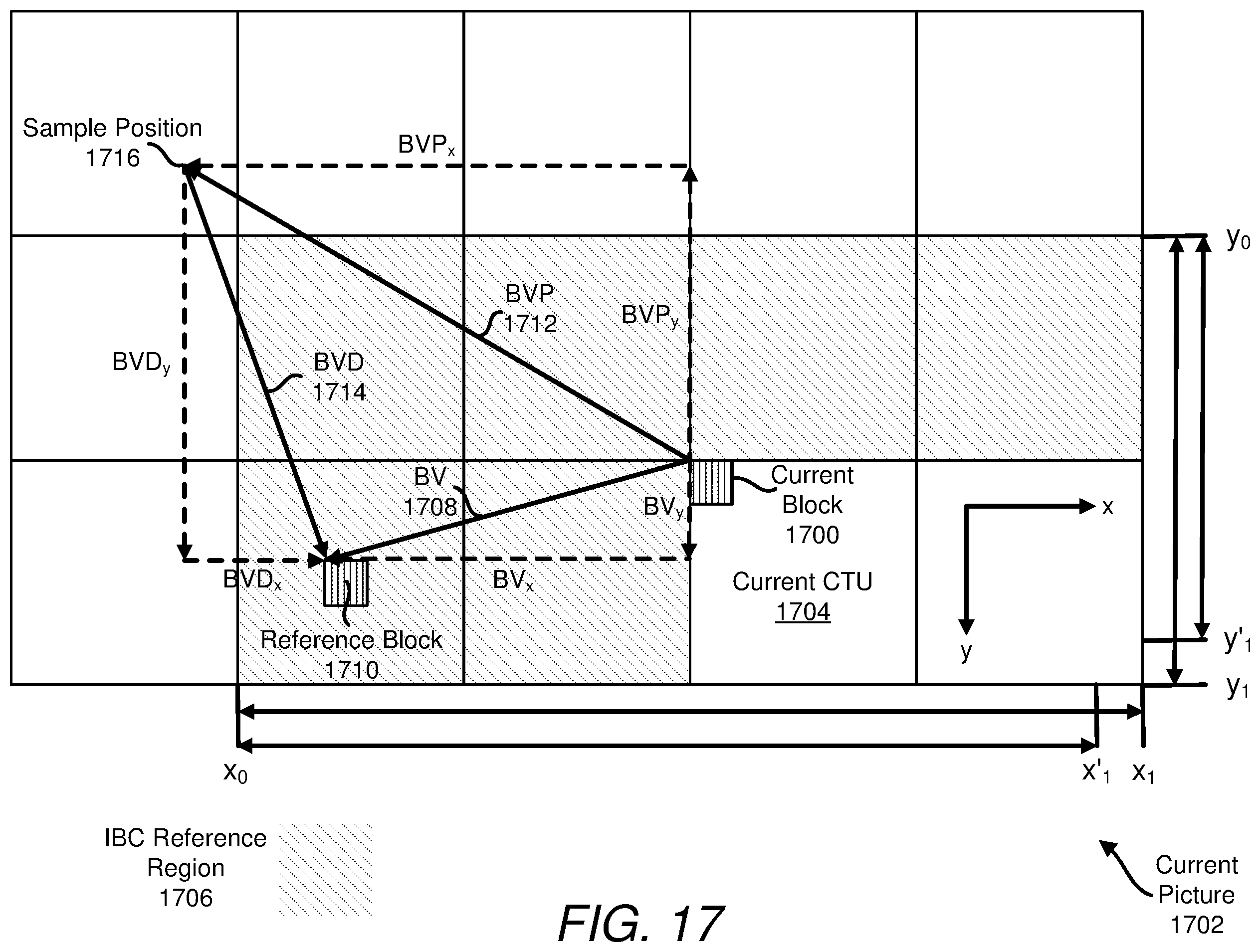 Patent US12368882 Figure 15 – Block vector predictor refinement based on reference region boundary