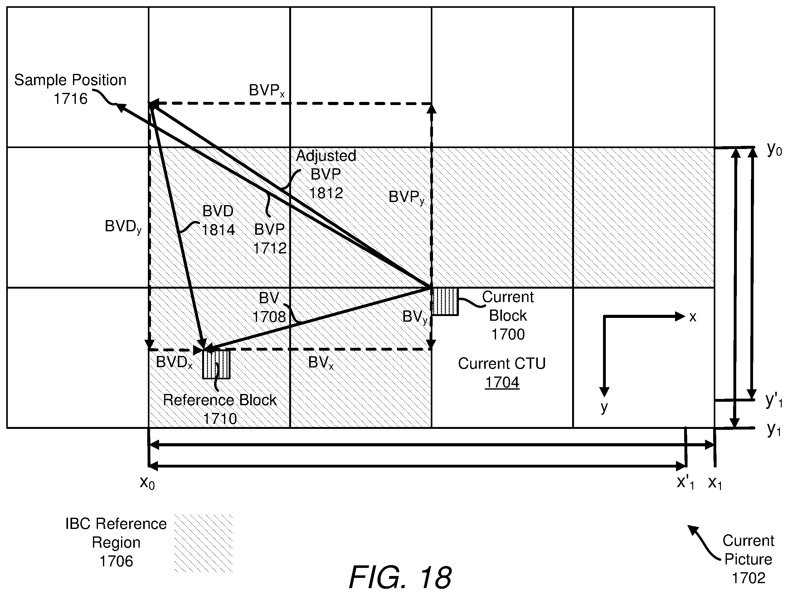 Patent US12368882 Figure 16 – Block vector predictor refinement based on reference region boundary
