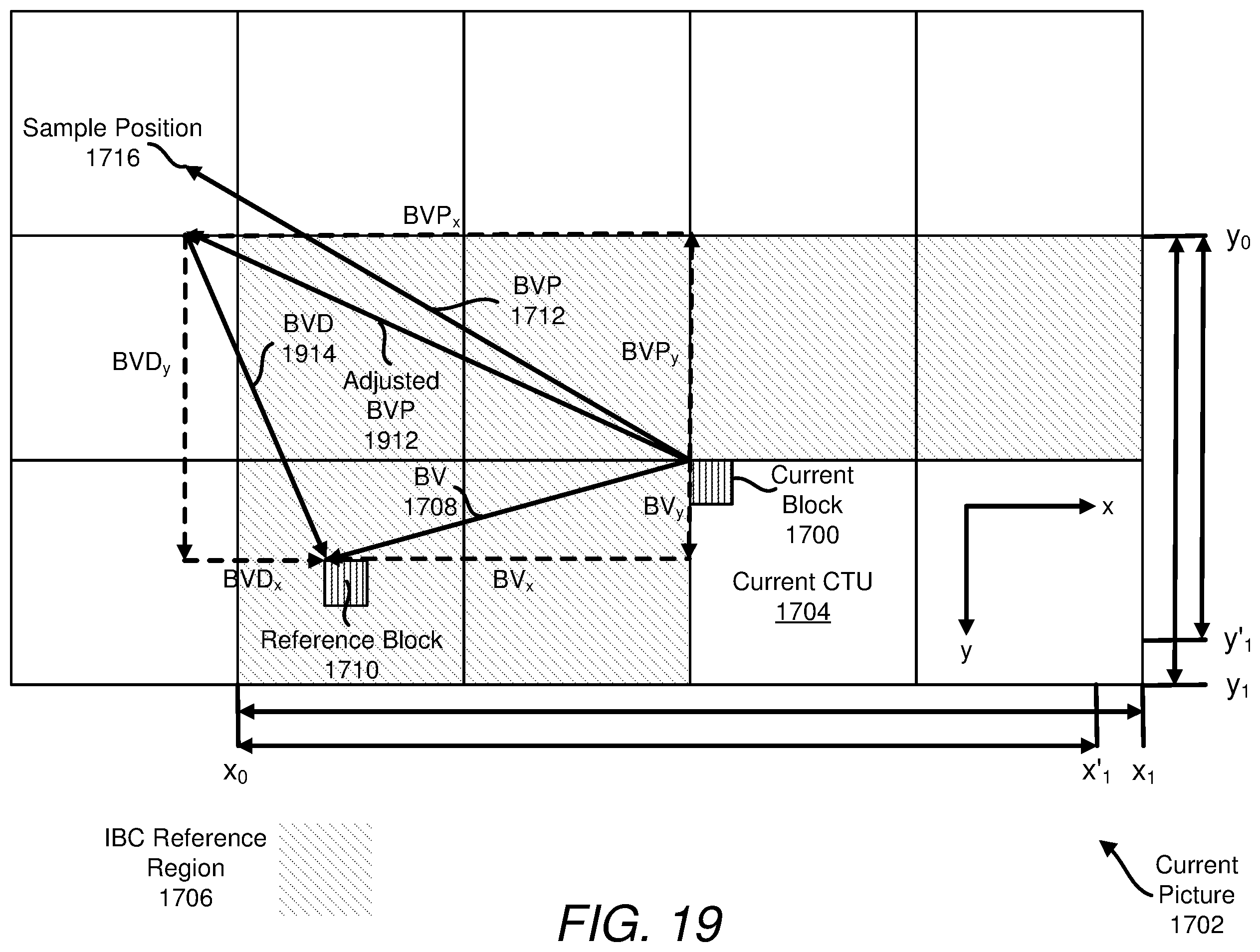 Patent US12368882 Figure 17 – Block vector predictor refinement based on reference region boundary