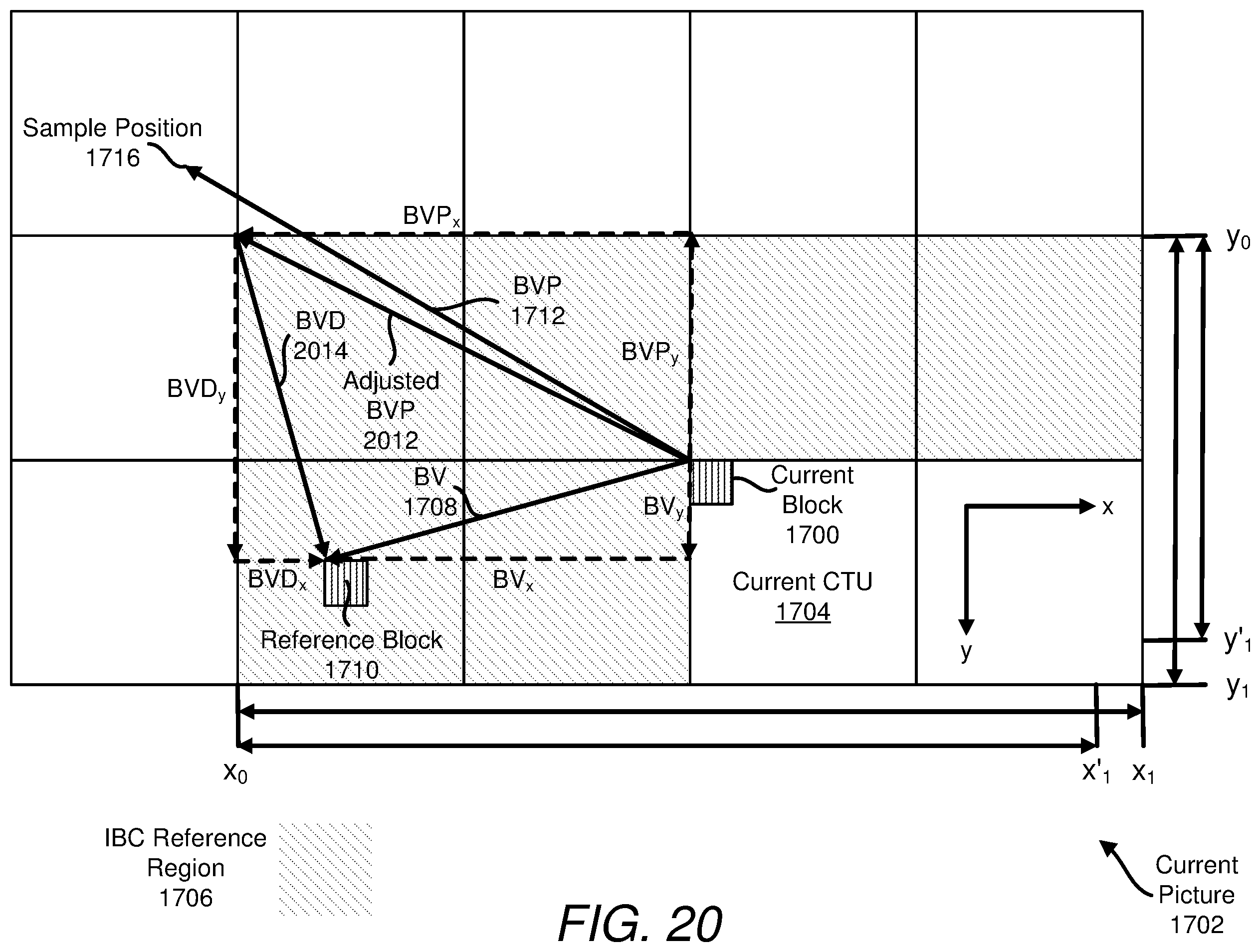 Patent US12368882 Figure 18 – Block vector predictor refinement based on reference region boundary