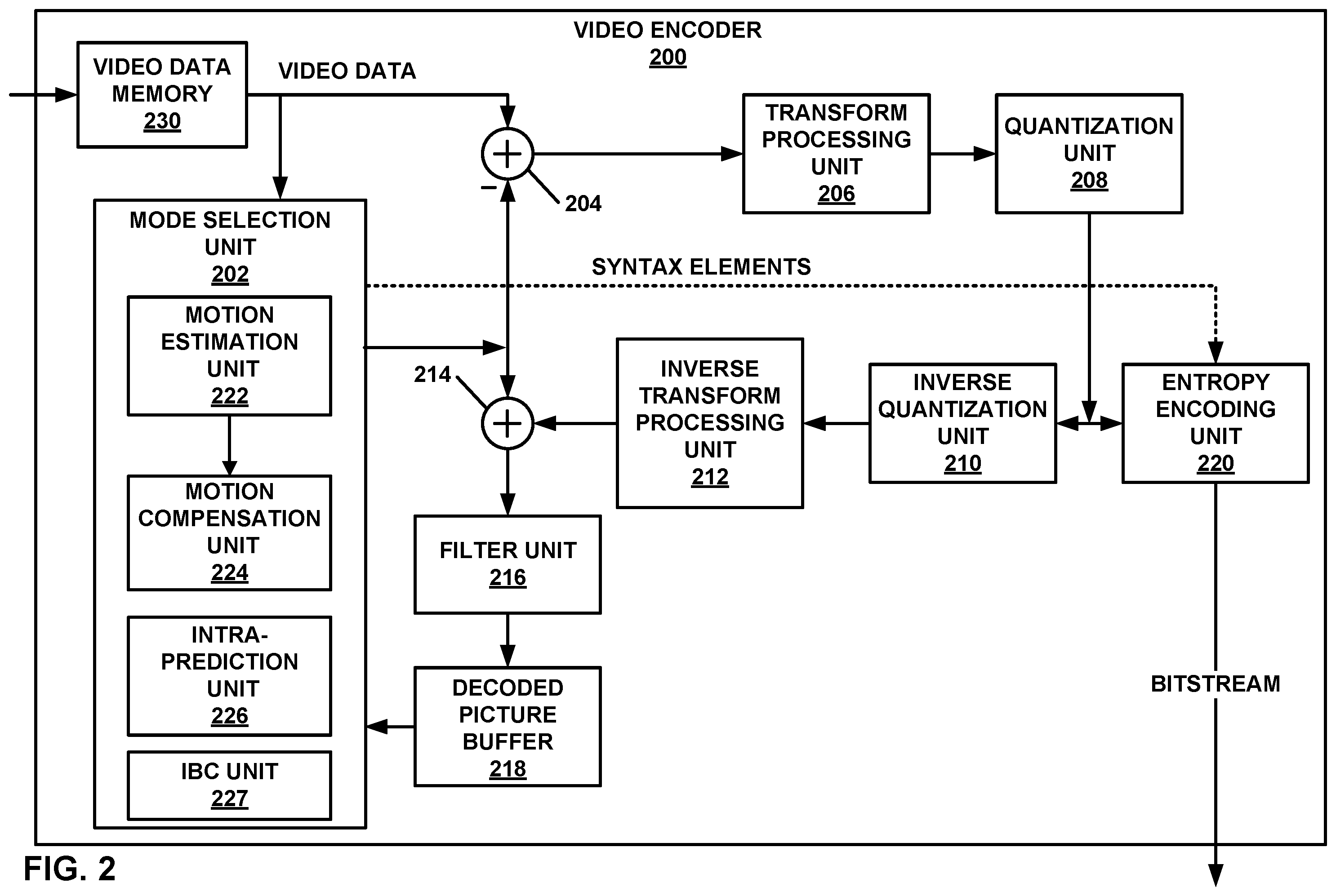 Patent US12368883 Figure 2 – Block vector difference binarization and coding in video coding