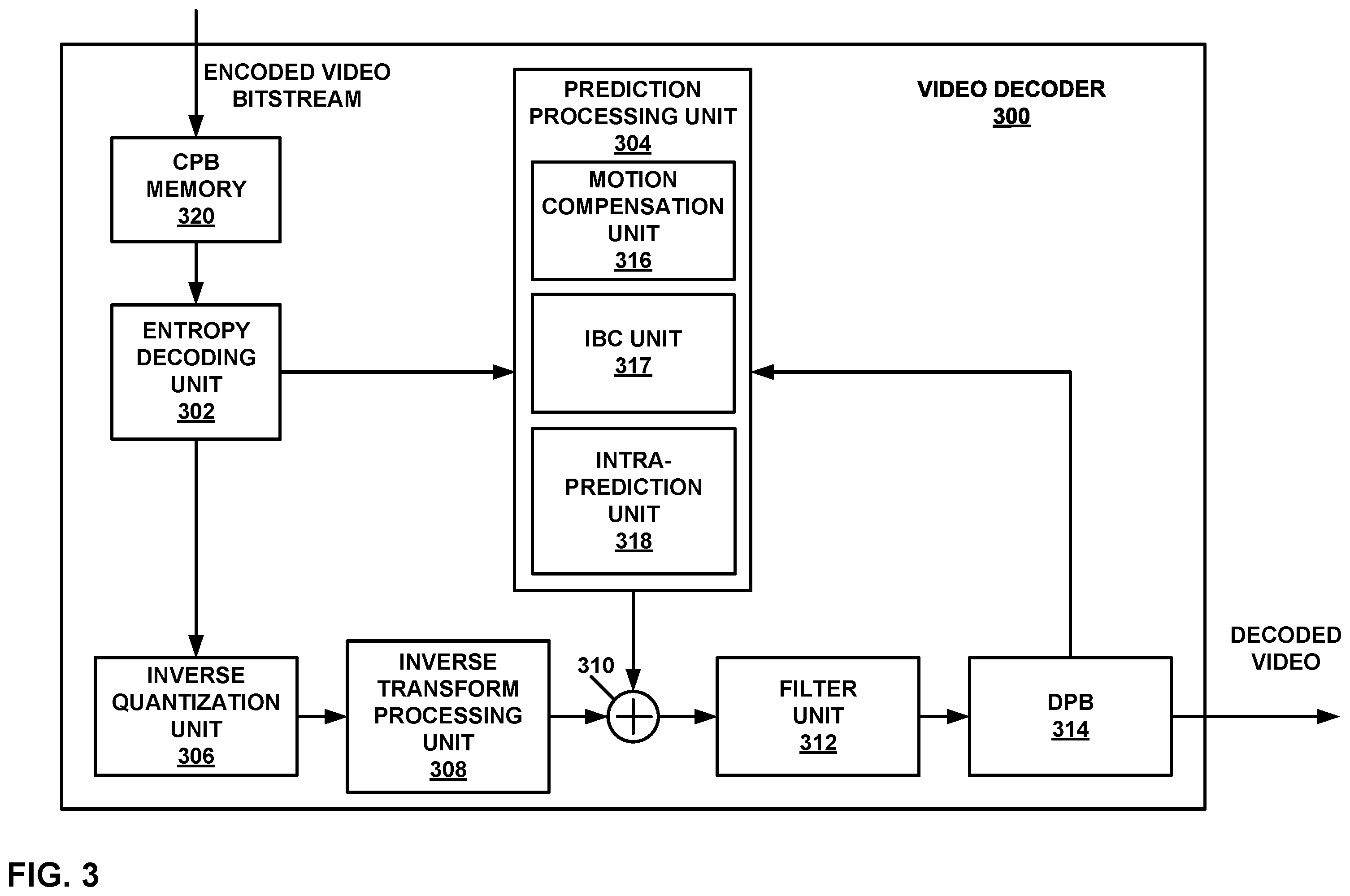Patent US12368883 Figure 3 – Block vector difference binarization and coding in video coding