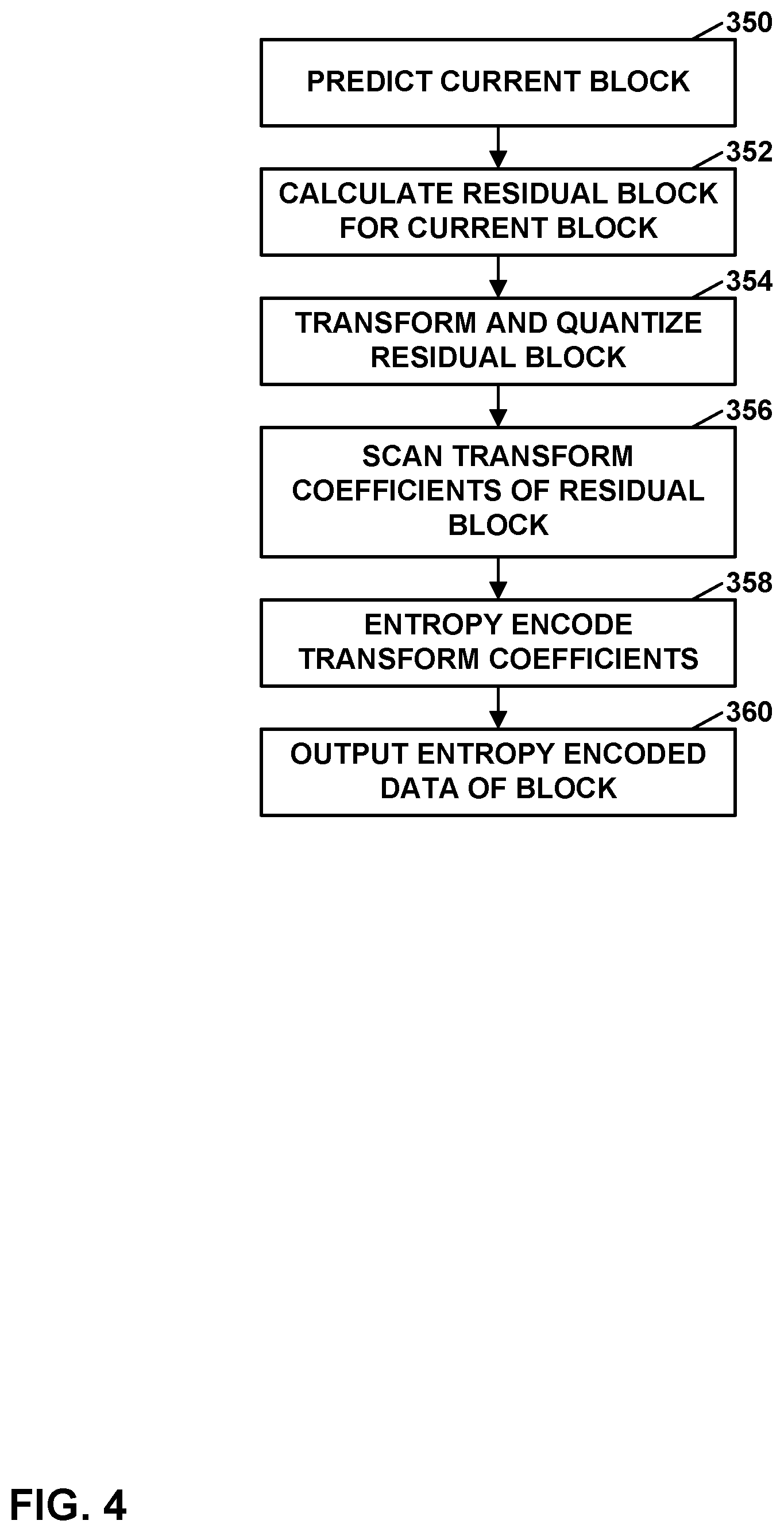 Patent US12368883 Figure 4 – Block vector difference binarization and coding in video coding