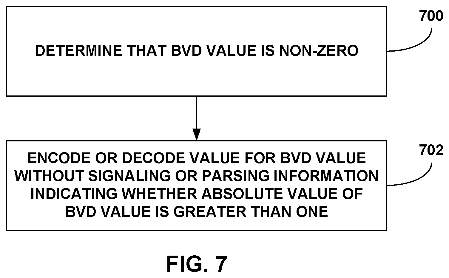 Patent US12368883 Figure 7 – Block vector difference binarization and coding in video coding