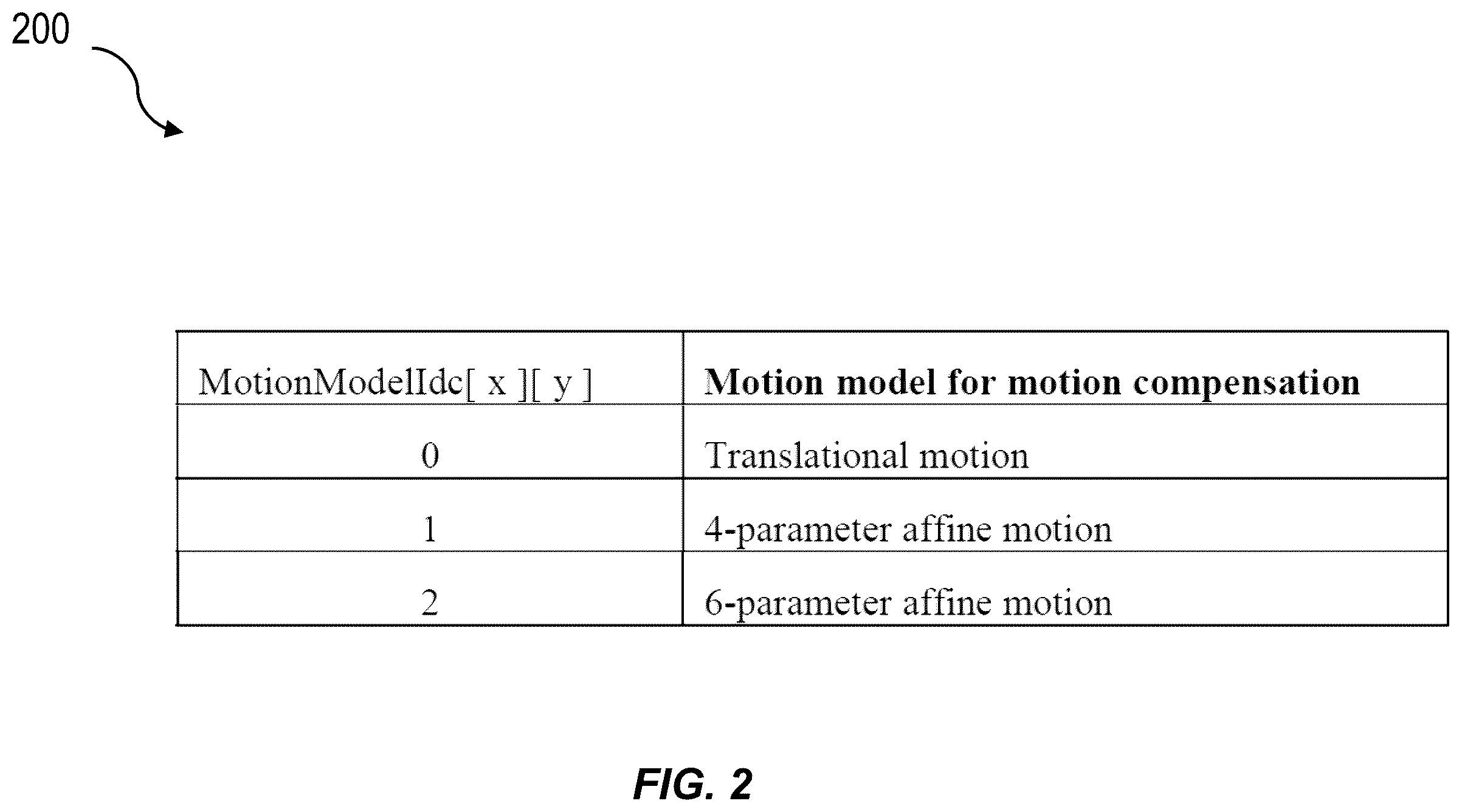 Patent US12368885 Figure 2 – Signaling of global motion vector in picture header