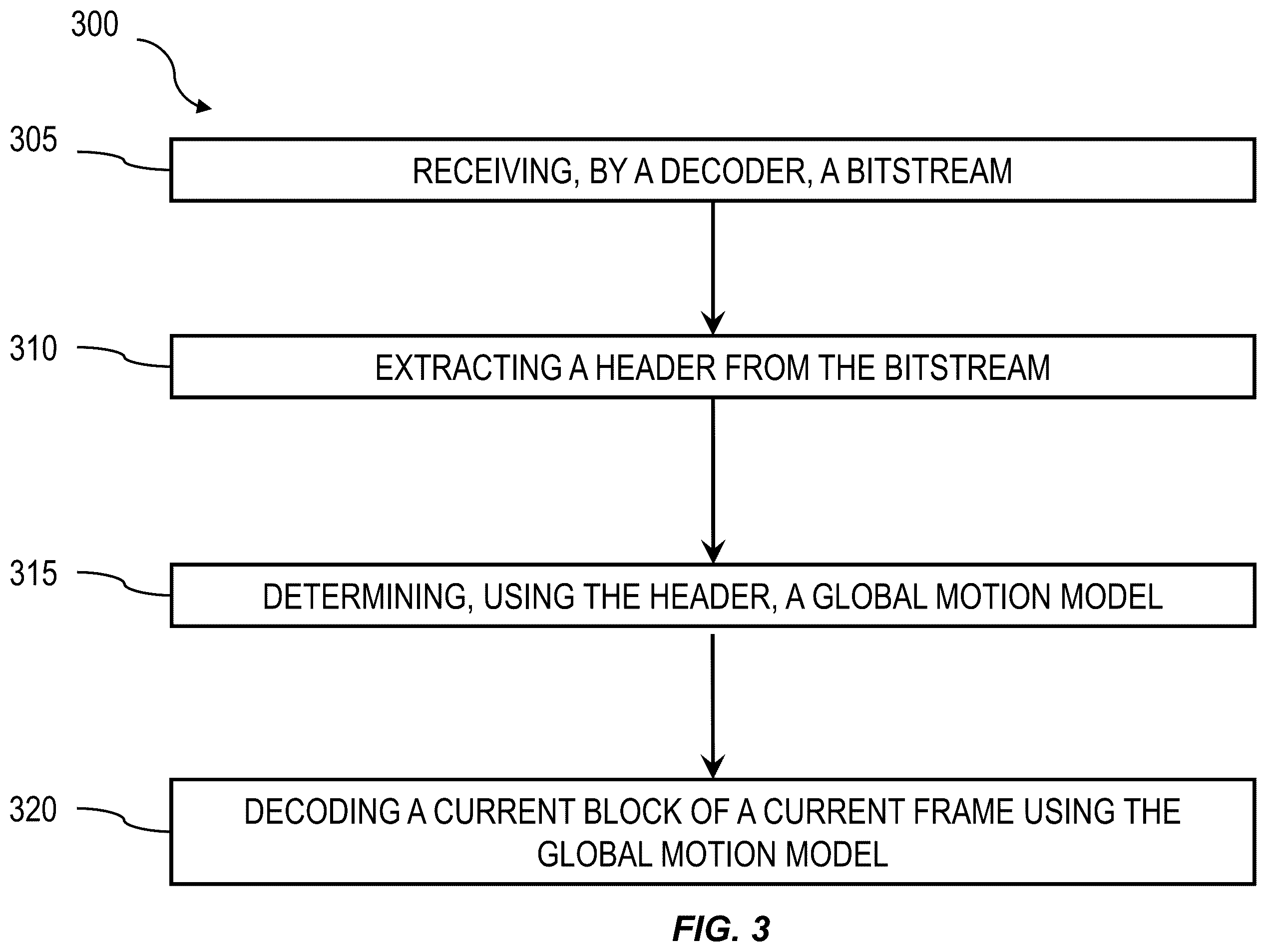 Patent US12368885 Figure 3 – Signaling of global motion vector in picture header