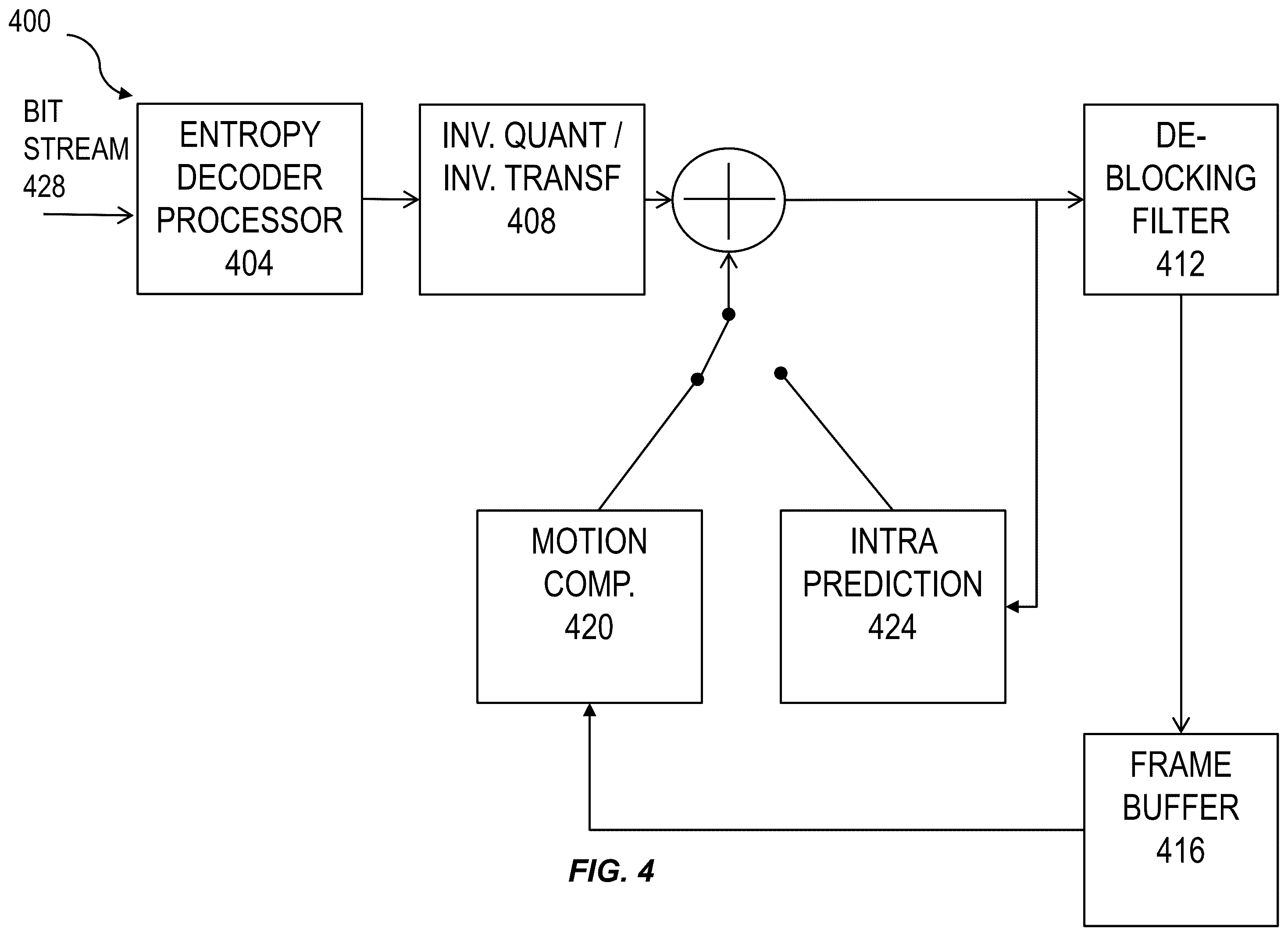 Patent US12368885 Figure 4 – Signaling of global motion vector in picture header