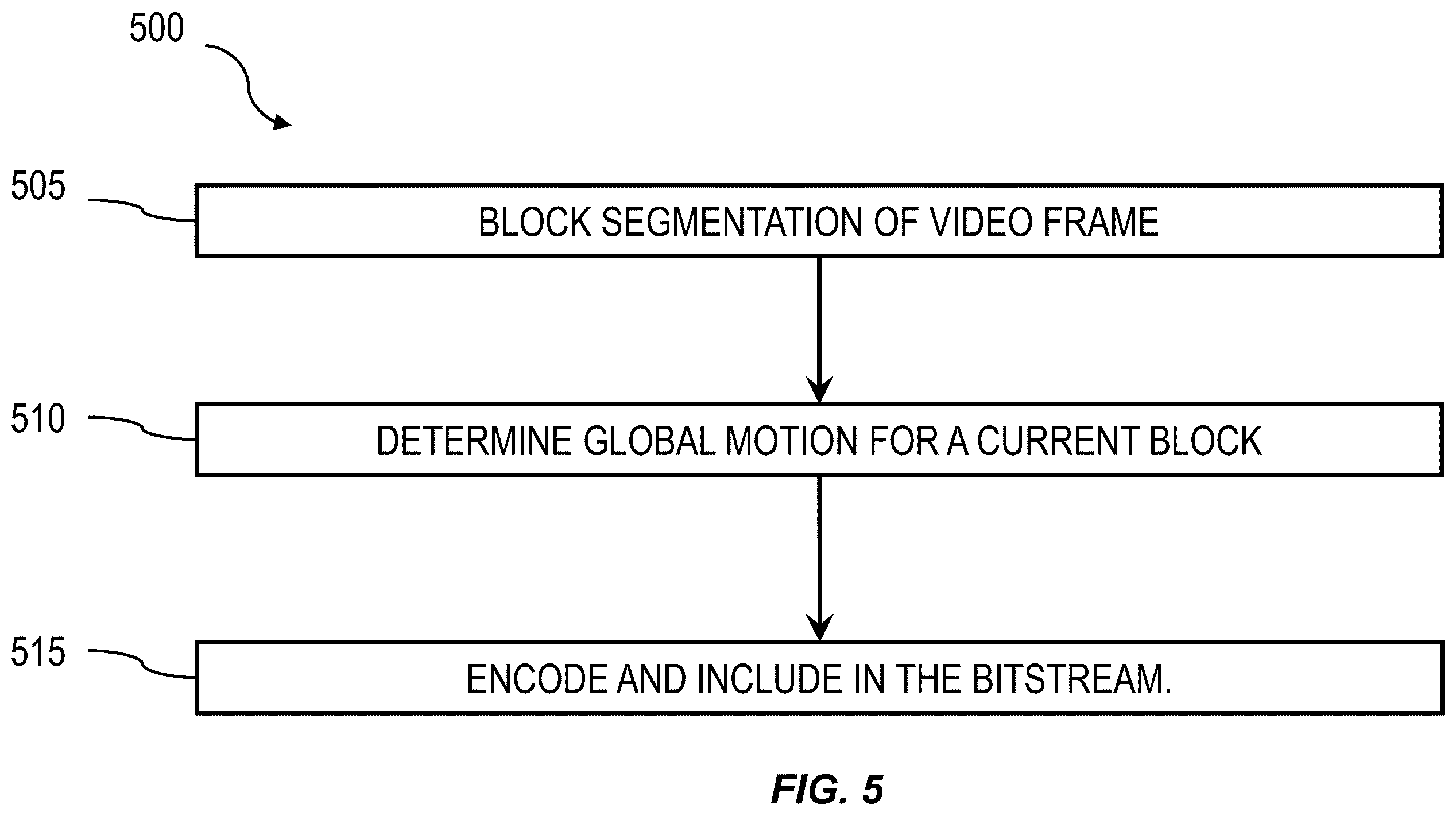 Patent US12368885 Figure 5 – Signaling of global motion vector in picture header