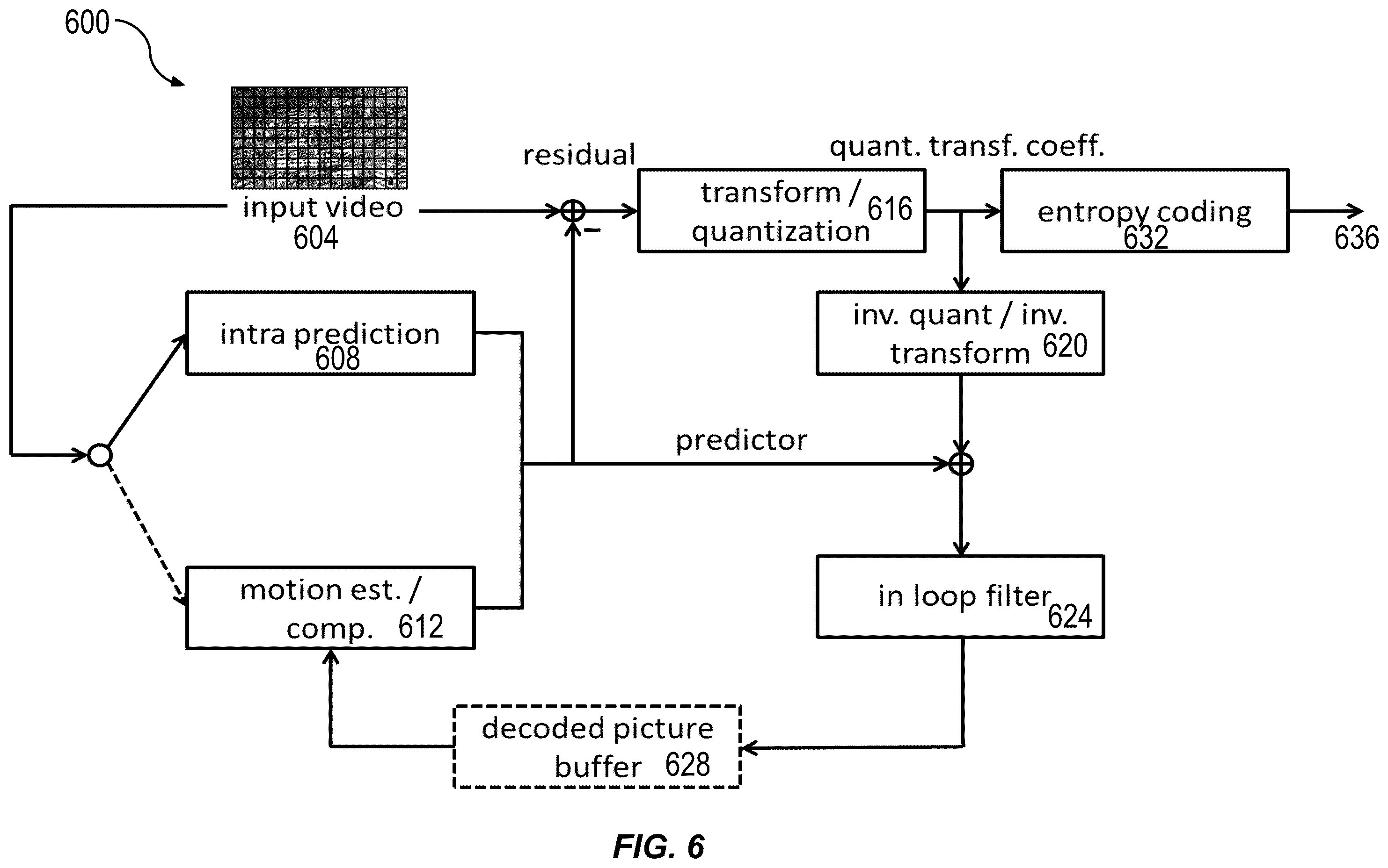 Patent US12368885 Figure 6 – Signaling of global motion vector in picture header