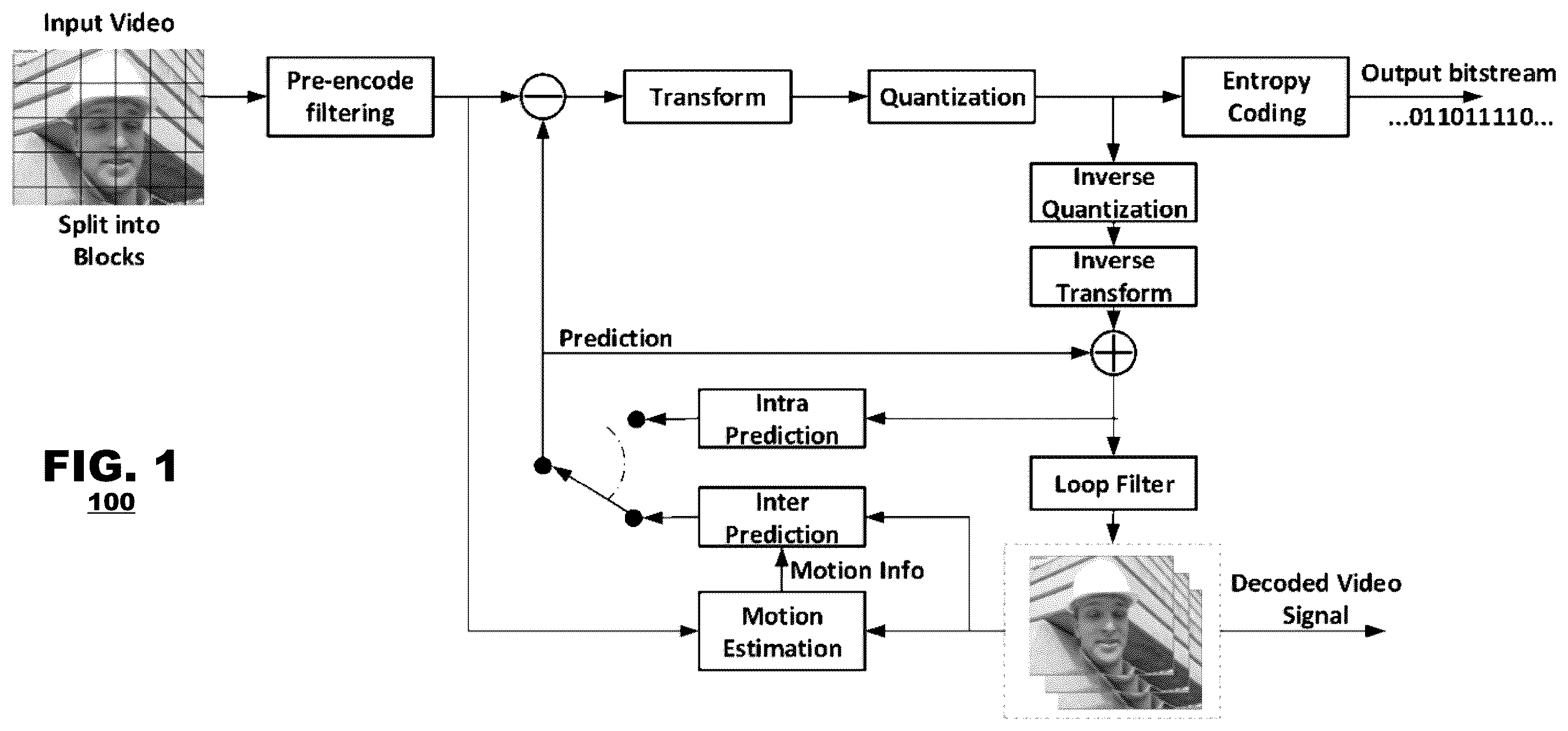 Patent US12368889 Figure 1 – Coefficient-based transform and mode signaling