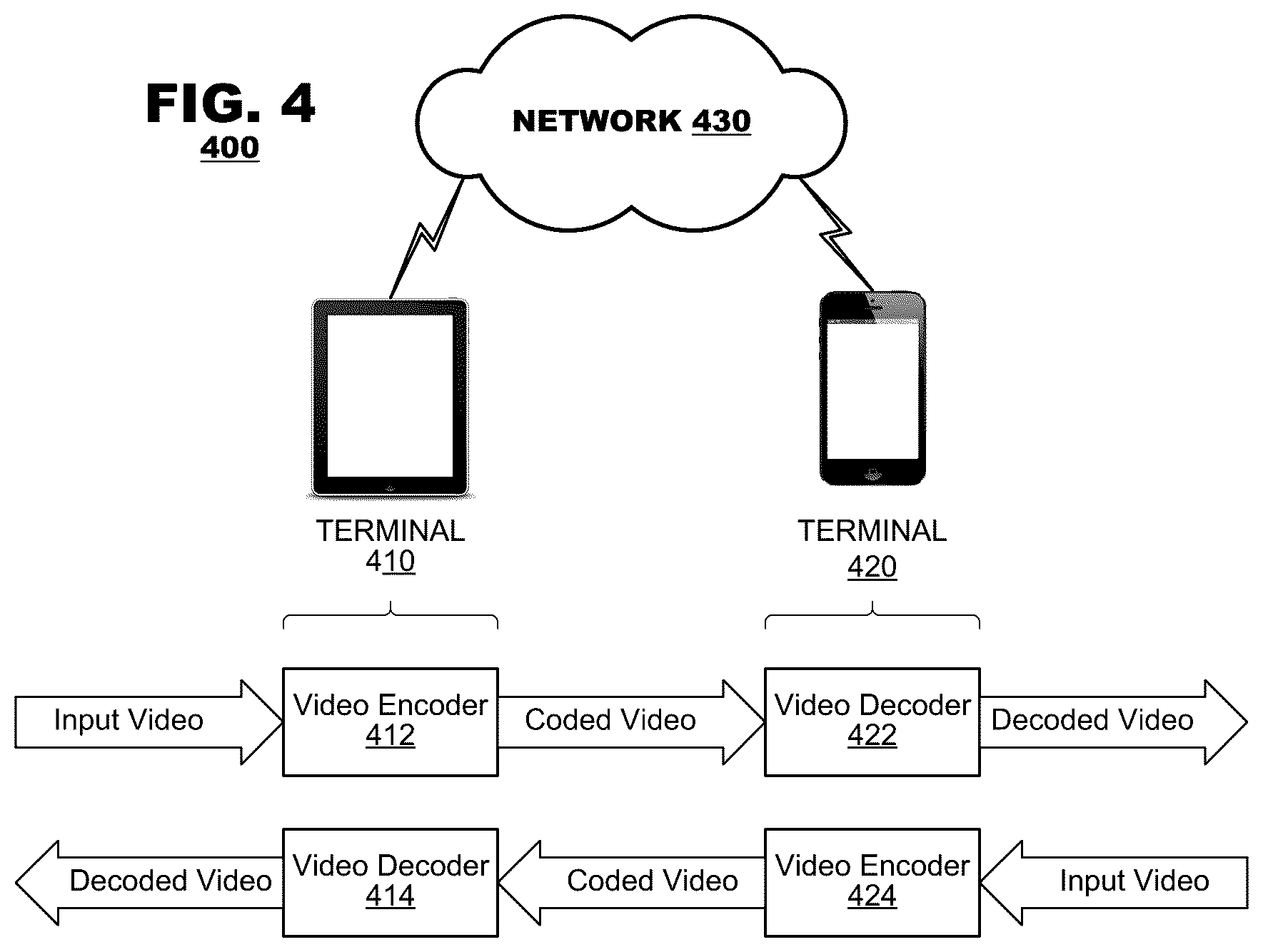 Patent US12368889 Figure 3 – Coefficient-based transform and mode signaling