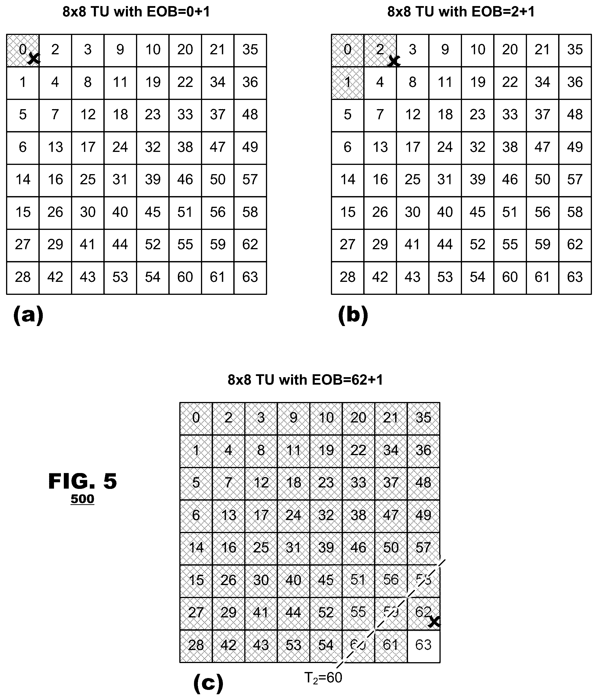 Patent US12368889 Figure 4 – Coefficient-based transform and mode signaling