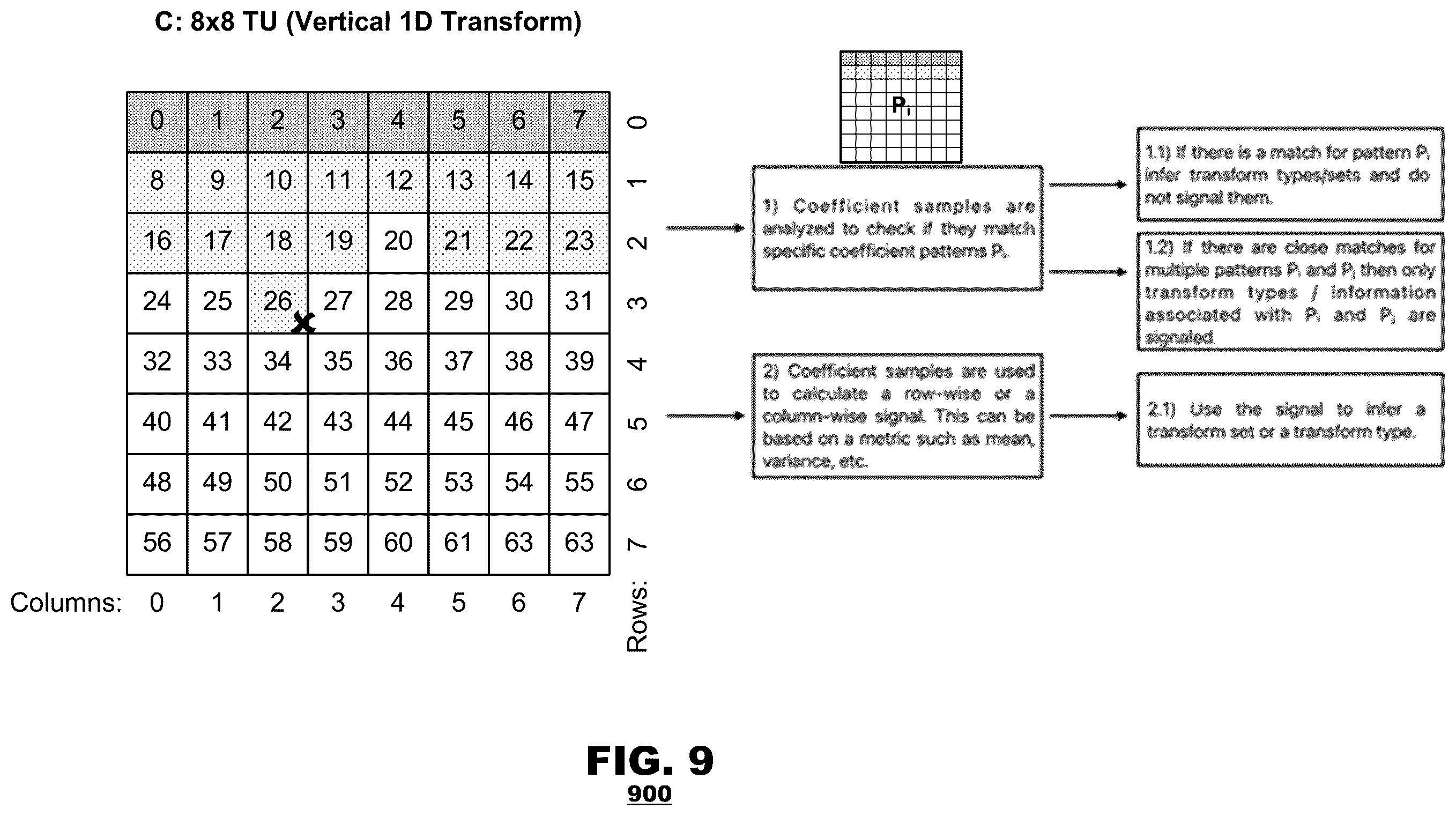 Patent US12368889 Figure 7 – Coefficient-based transform and mode signaling