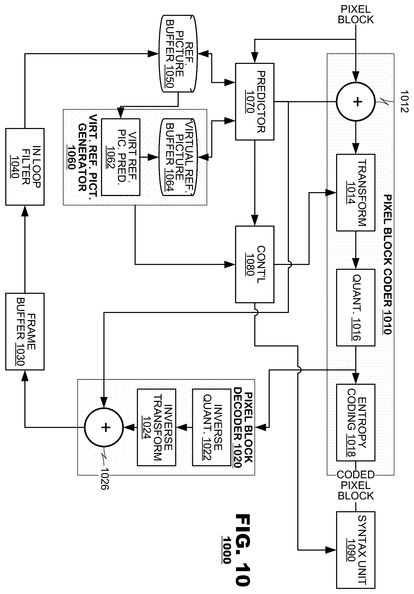 Patent US12368889 Figure 8 – Coefficient-based transform and mode signaling